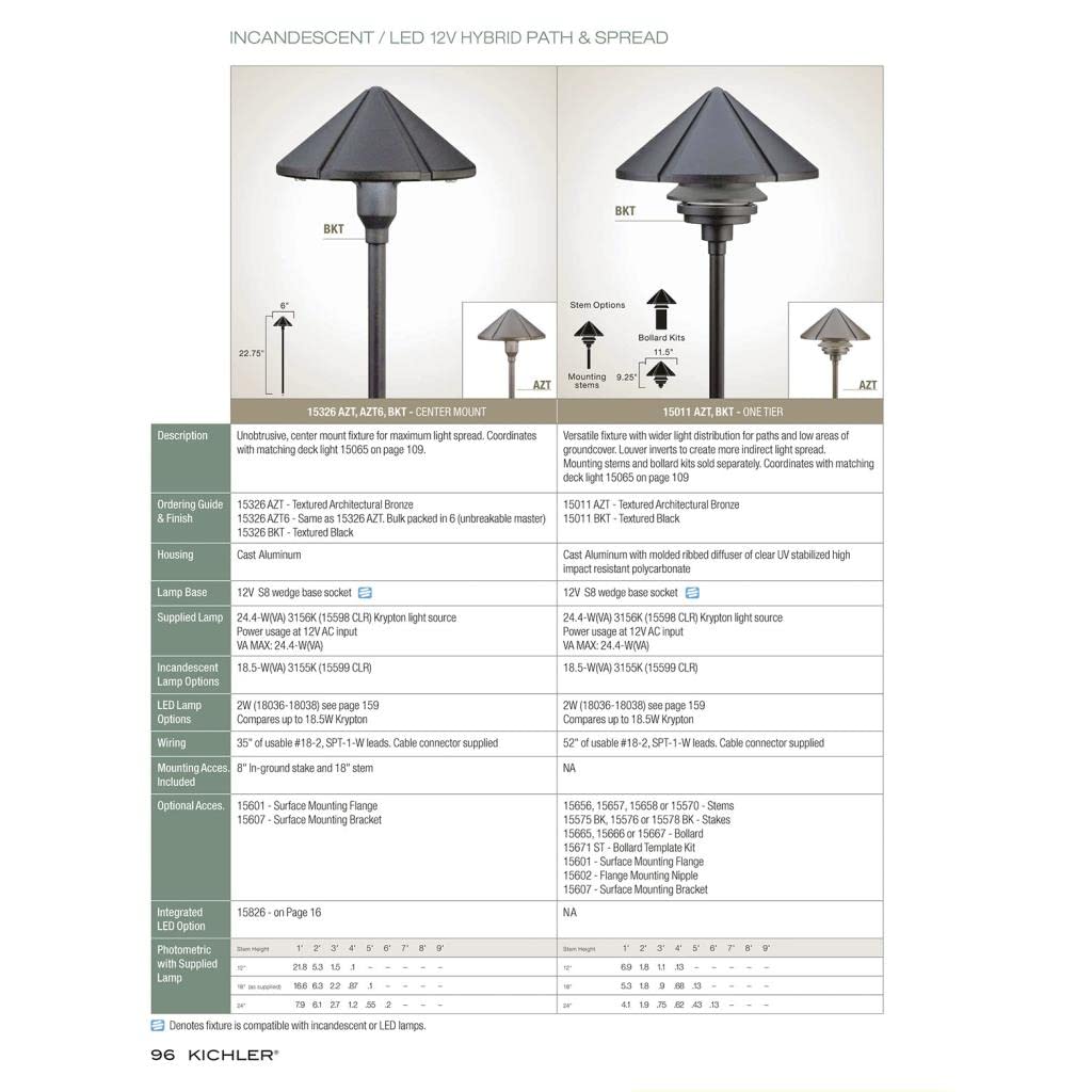 Kichler 15326Azt Six Groove Path & Spread 1-Light 12V, Textured Architectural Bronze