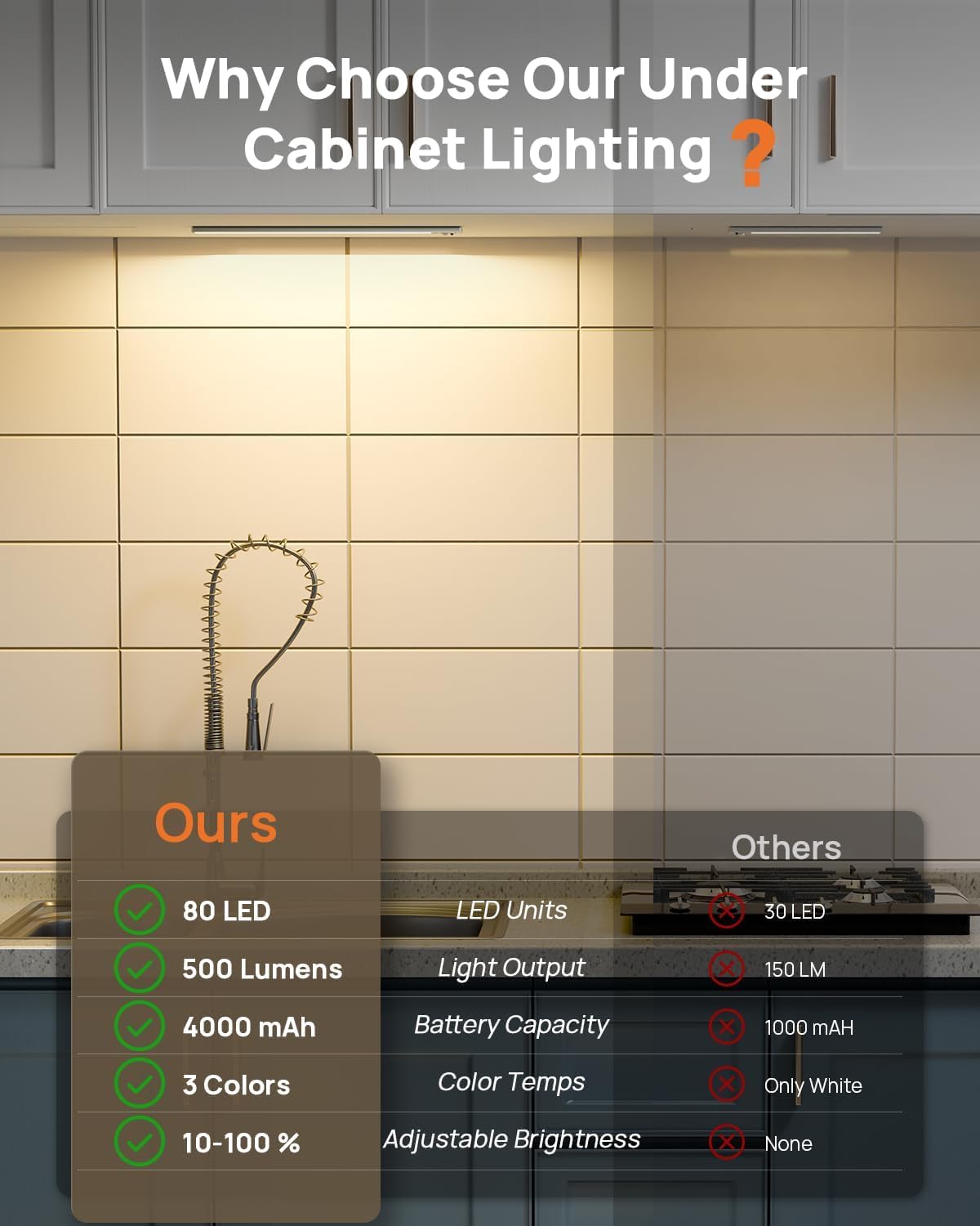 LENOMA 16in Under Cabinet Lighting, Wireless Motion Sensor Light, Rechargeable, 5 Pack, White, Model LTM-CGD-03