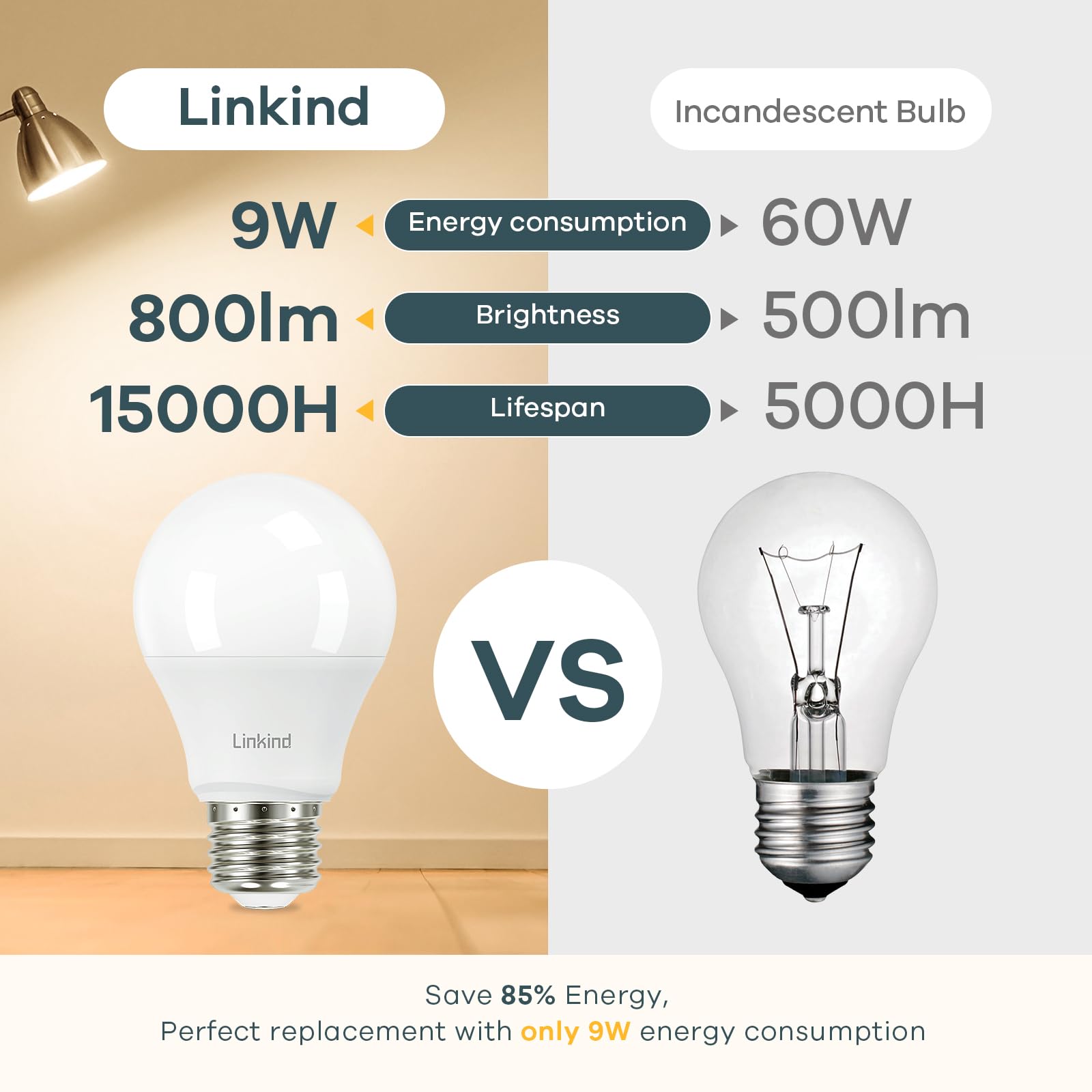 Linkind A19 Led Light Bulb, 60W Equivalent, 9W 2700K Soft White, 800 Lumens Non-Dimmable, E26 Standard Base, Energy Efficient Ul