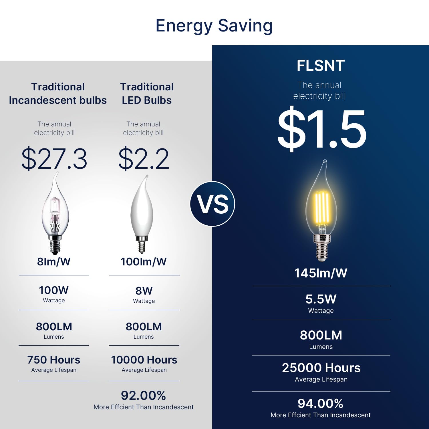 FLSNT CA11 LED E12 Chandelier Bulbs, 100W Equivalent, 2700K Soft White, 800LM, Dimmable, 6 Pack, UL Listed