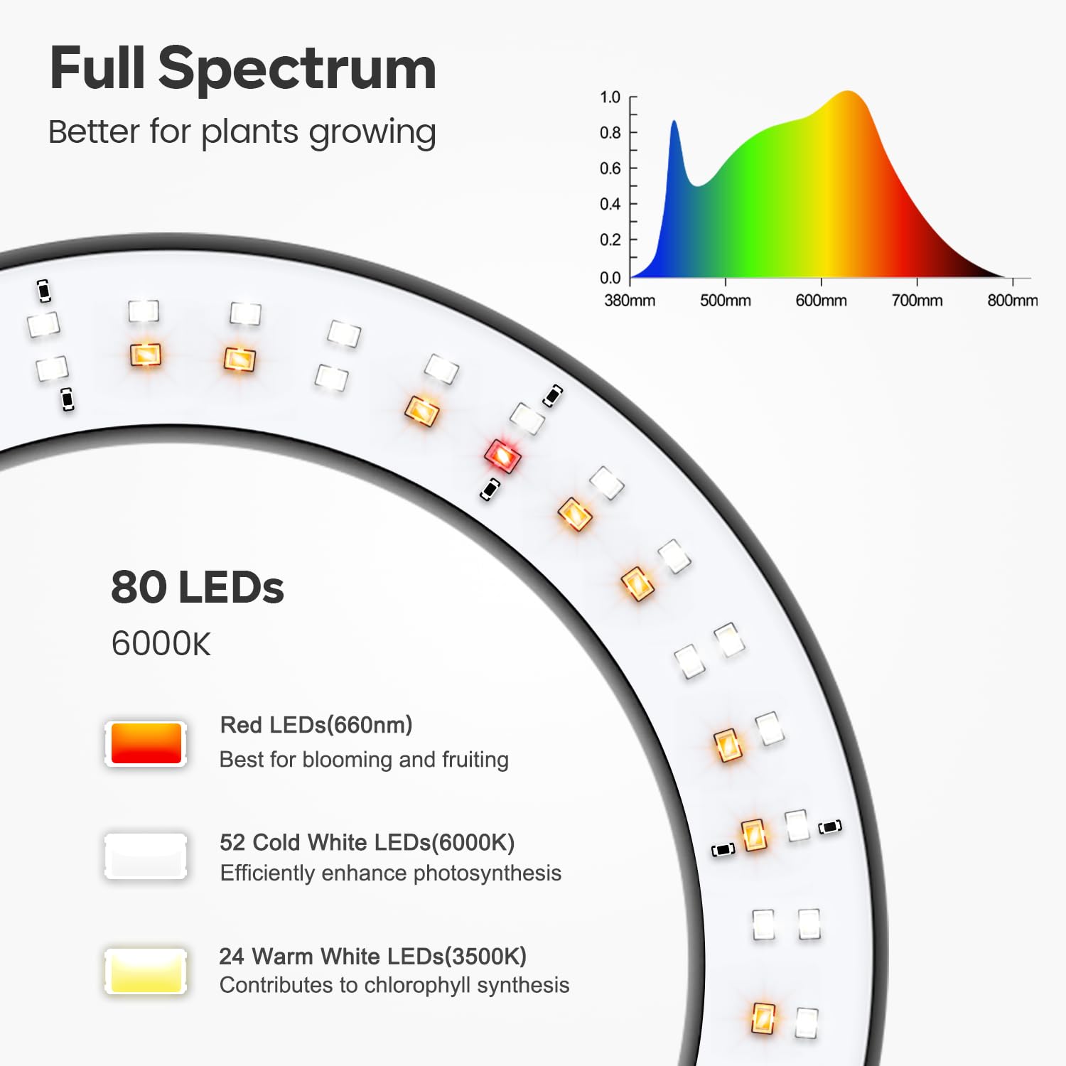 Garpsen Full Spectrum LED Grow Light for Indoor Plants, 67" Adjustable Height, 3 Color Modes, Black, Model BL-B20A