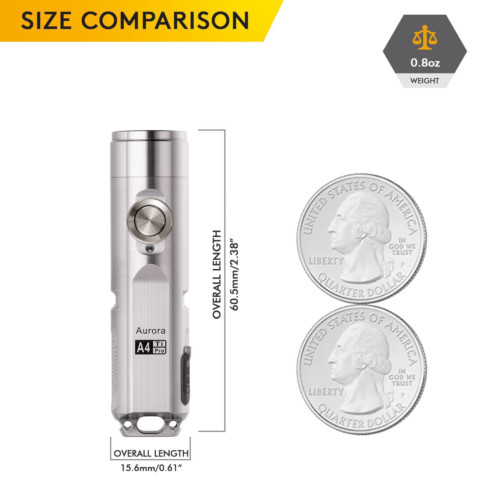 RovyVon A4 Pro Titanium Keychain Flashlight, 650 Lumens USB C Rechargeable EDC for Outdoor, Hiking, Dog Walking