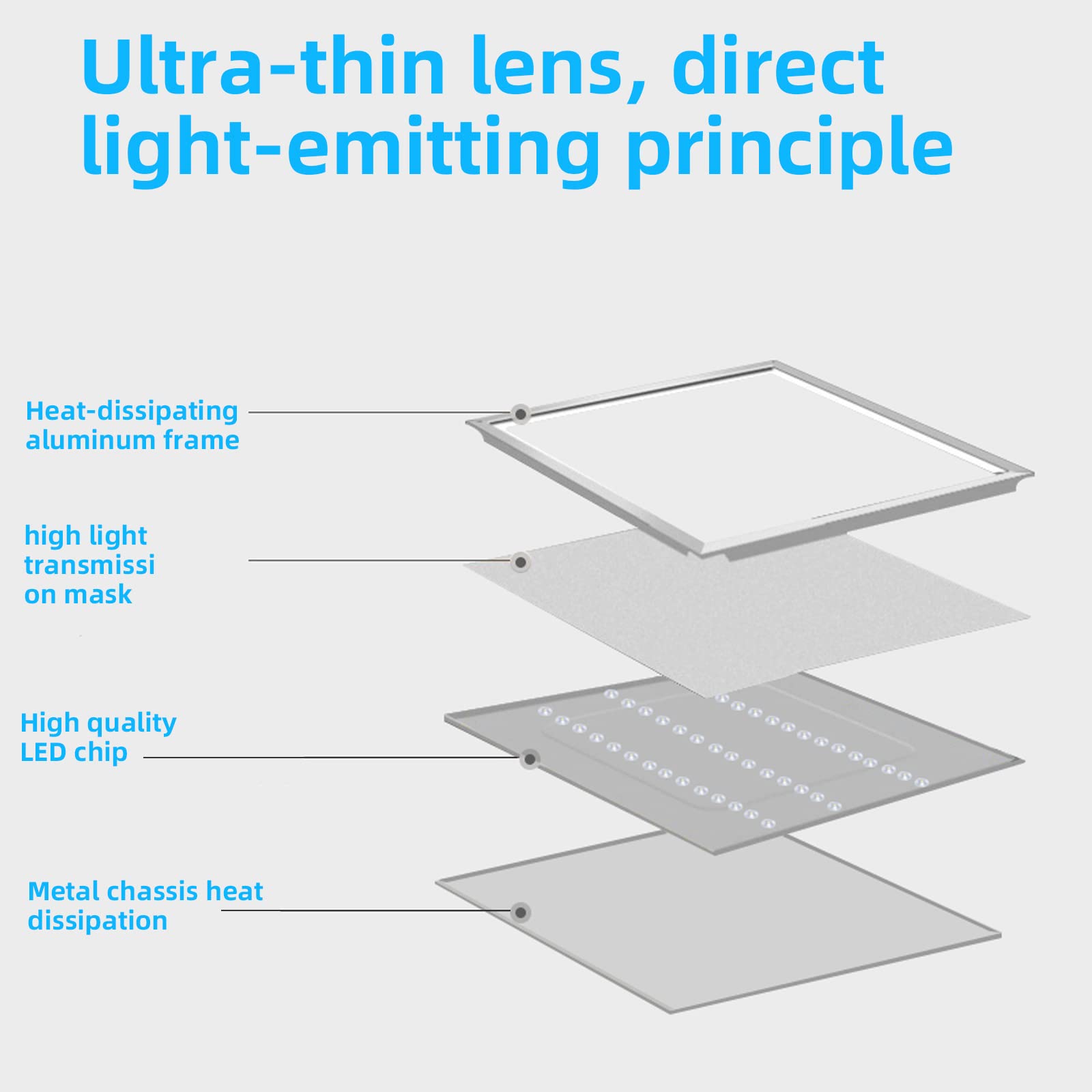 8 Pack 2X2 Ft Led Flat Panel Troffer Light Fixture, 45W Recessed Edge-Lit Drop Ceiling Light, 0-10V Dimmable 2X2 Led Flat Panel Light., 5000K,5800Lm Lay In Fixture For Office.