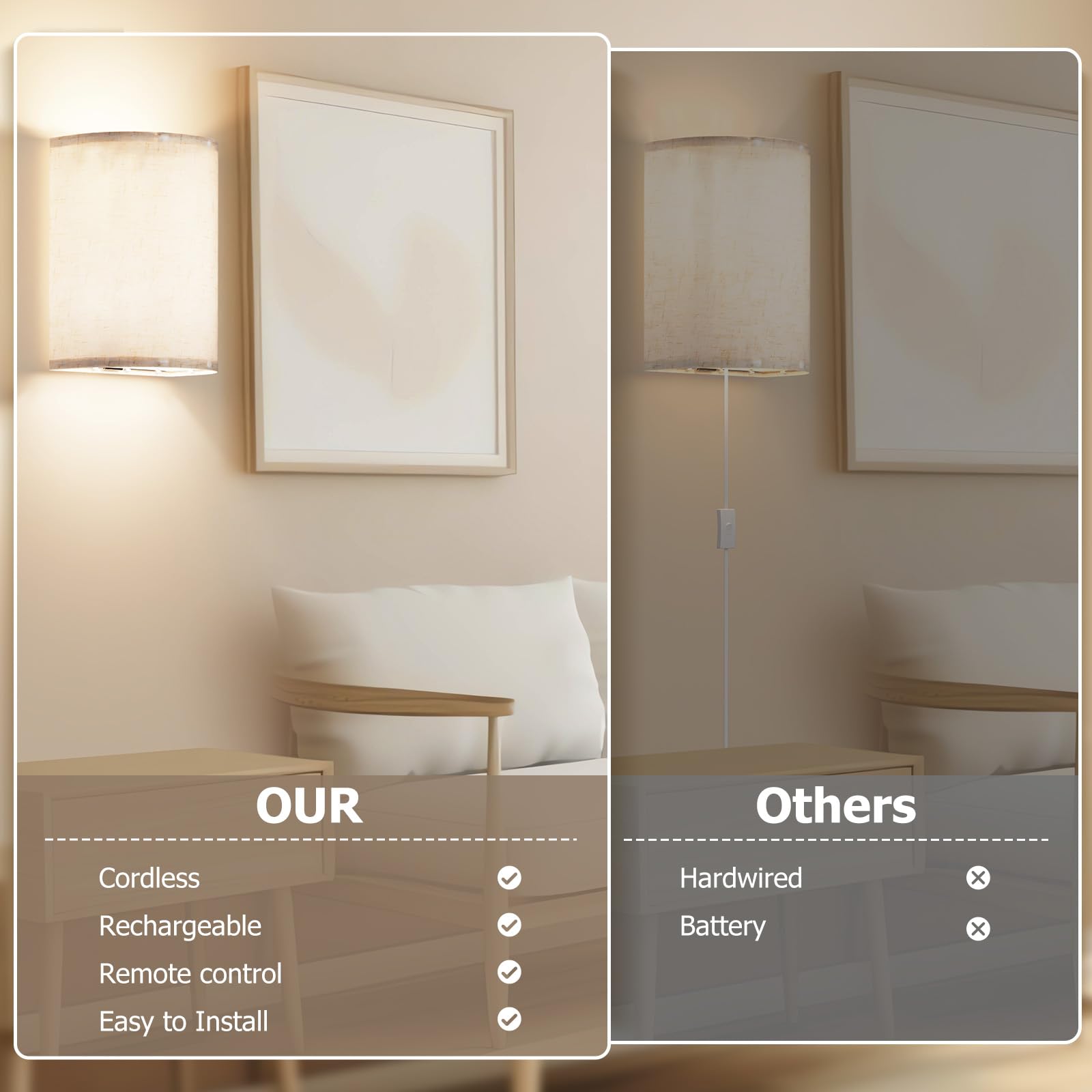 Prtiloud Battery Operated Wall Sconces Set Of Two, Rechargeable Wall Lamp With Remote, 3 Colors Dimmable Fabric Wireless Sconces