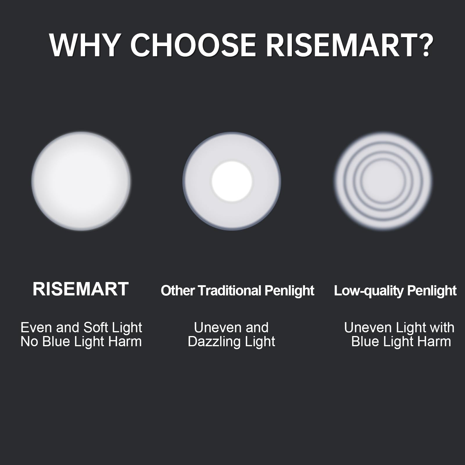 RISEMART Rechargeable LED Pen Light for Nurse & Doctor - Warm/Cool White, Stepless Dimming, Silver, Model LC-59081-SL-TANG-US