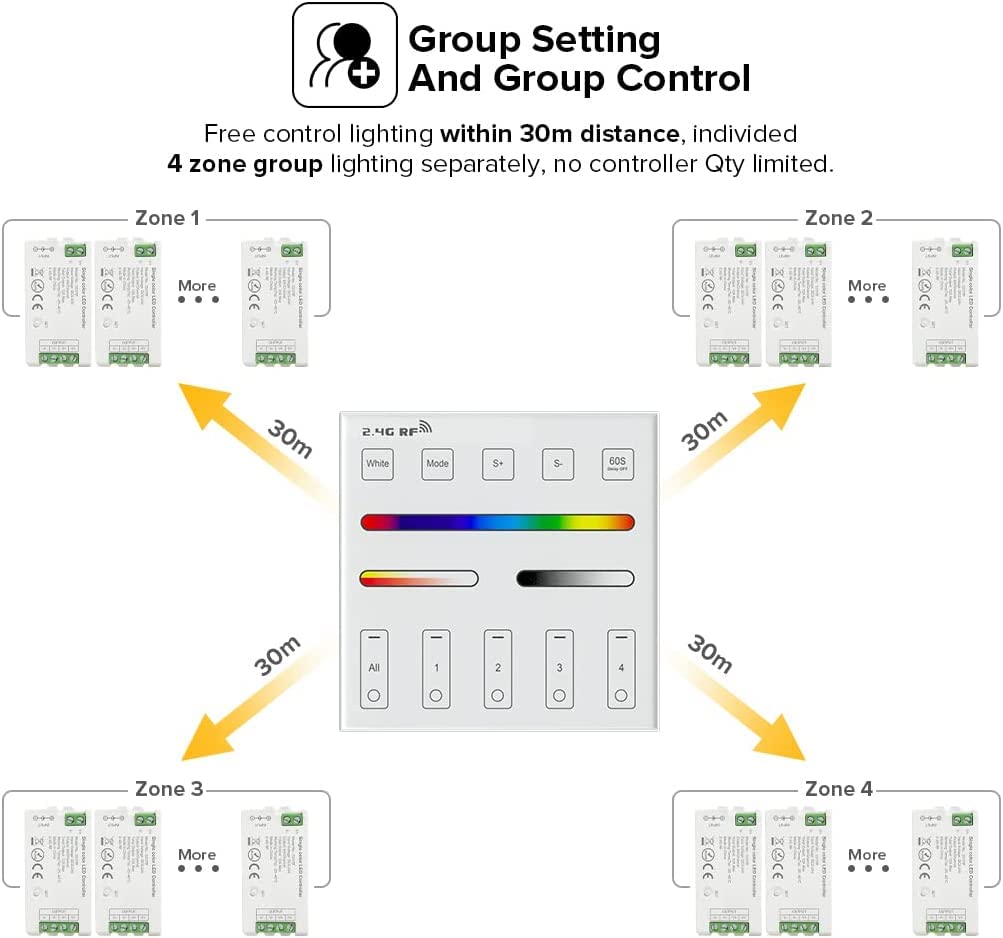 BTF-LIGHTING MiBoxer B3 Wireless RGB/RGBW Remote Panel, 2.4G RF, Wall Mounted, White, Powered by 2XAAA Batteries