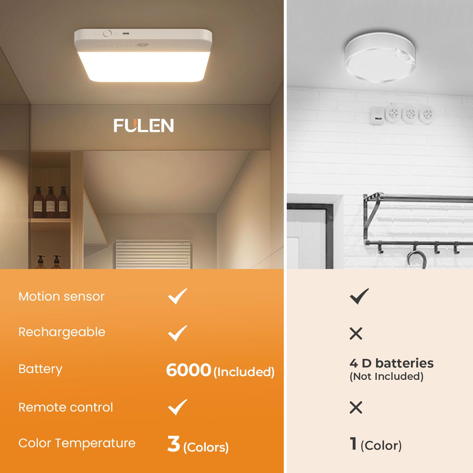 Fulen Motion Sensor Ceiling Light Fixture, Cordless Closet Light Battery Operated, Rechargeable Magnetic Mount Led Shower Light