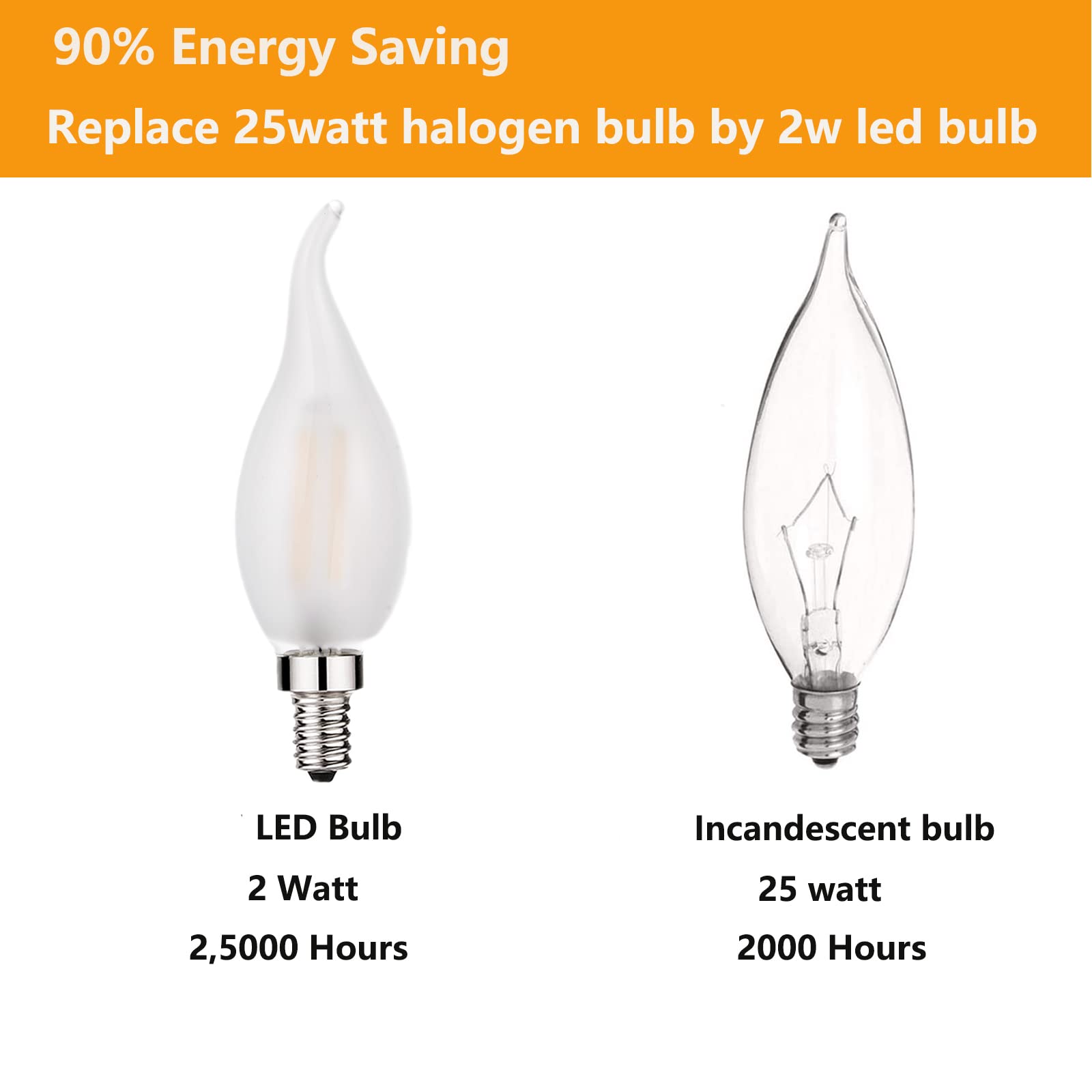 Beonllay LED Candelabra Bulb 2W Dimmable 12 Pack Soft White Frosted Glass E12 Base 3000K