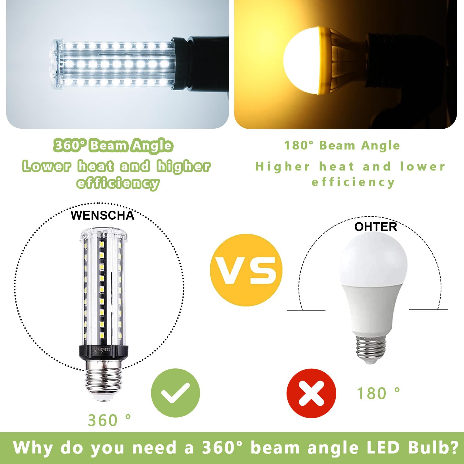 Wenscha LED Corn Light Bulb 20W E26/E27 Base 2000 Lumen 6500K Cool Daylight White Pack of 4 - ABS Plastic & Aluminium Alloy
