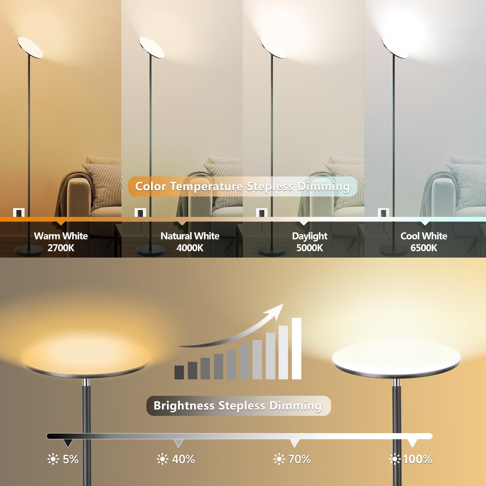 Yikuneng Led Floor Lamp 36W 3600Lm, Remote & Touch Control, Dimmable 2700K-650