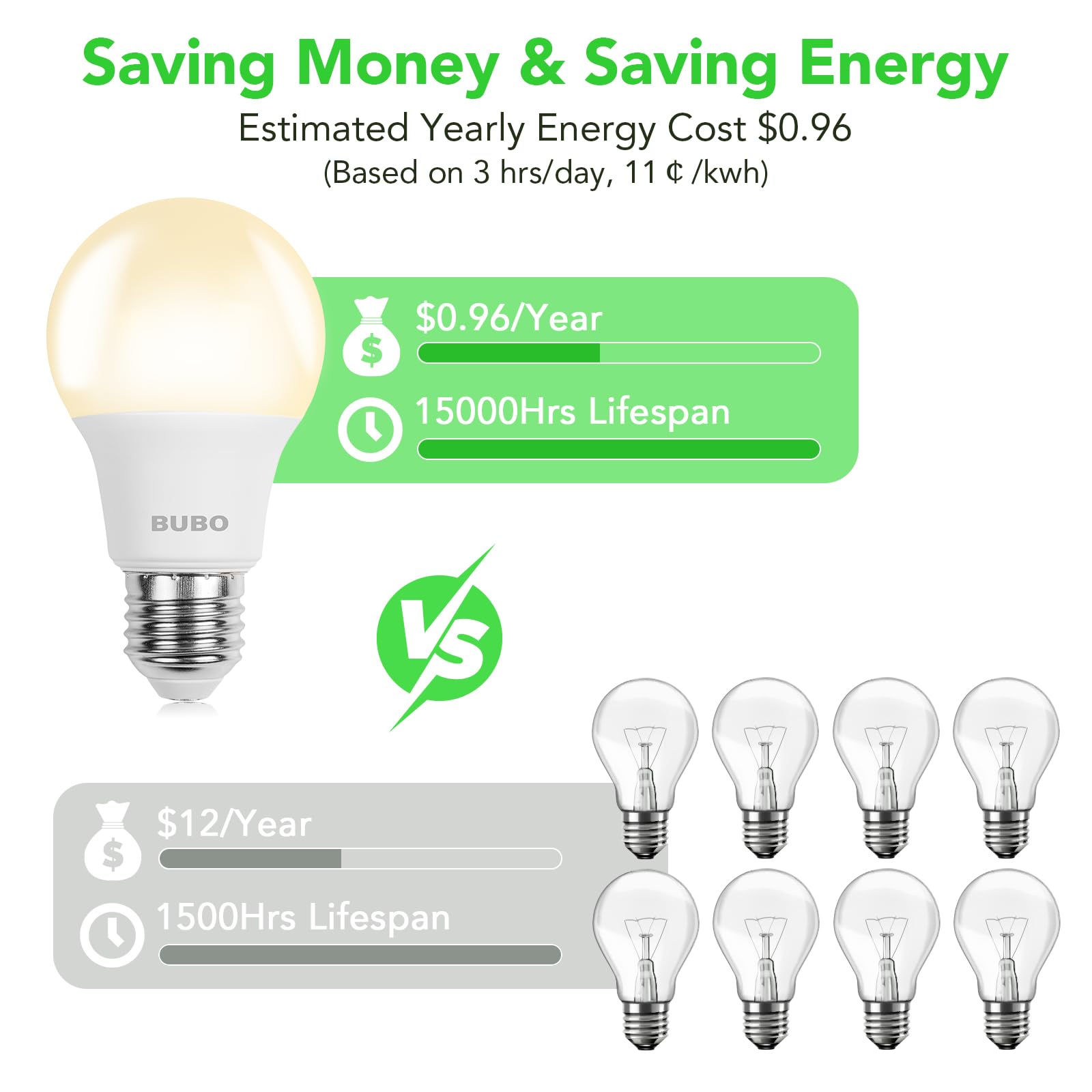 BUBO A19 LED Light Bulbs, 60W Equivalent, 800 Lumens, Warm White 3000K, E26 Base, Non-Dimmable, 6 Pack