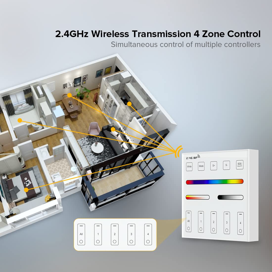 BTF-LIGHTING Wireless RGB Wall Mounted Smart Panel Remote, MiBoxer B4, RGBCCT, White, Powered by 2XAAA Batteries