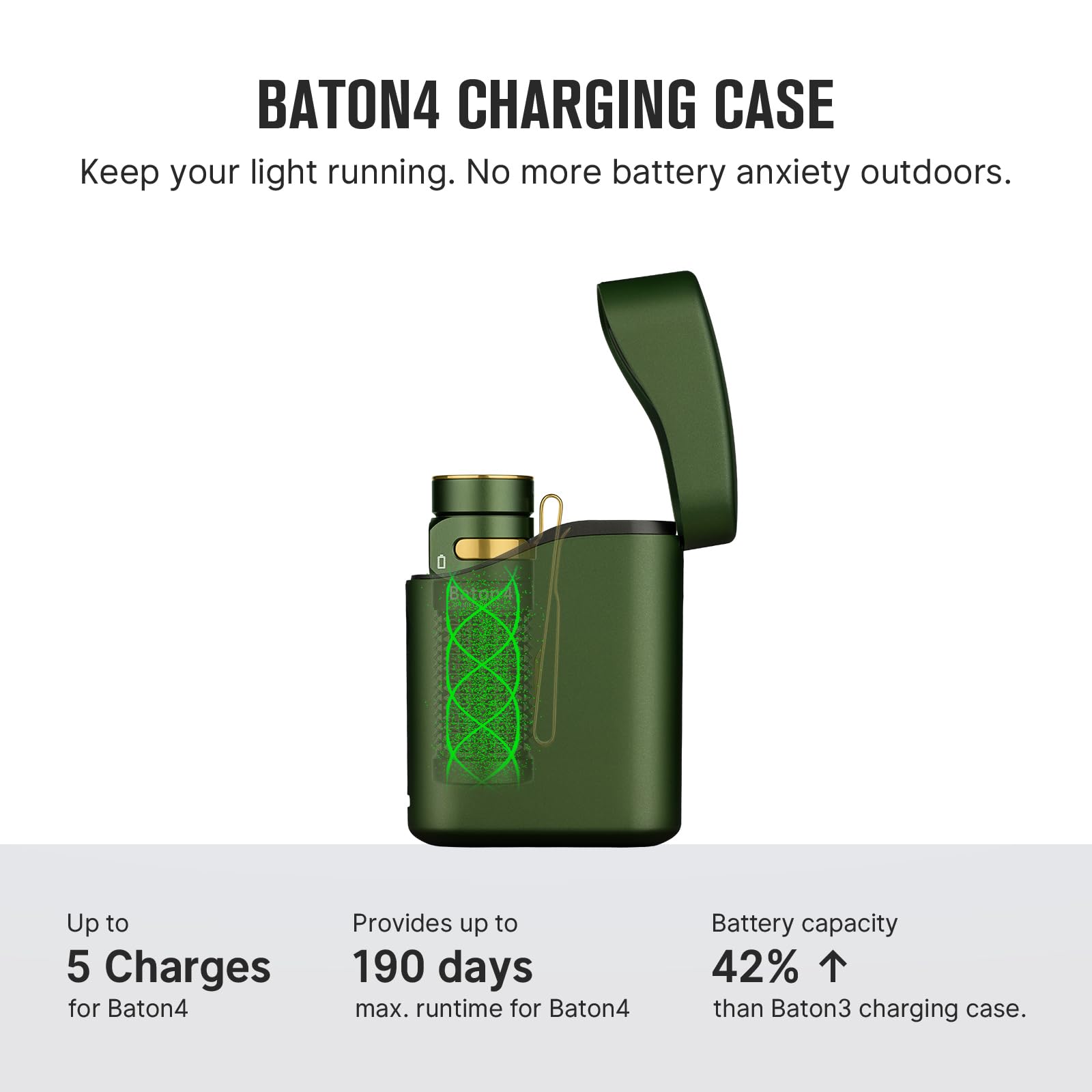 OLIGHT Baton4 EDC Flashlight 1300 Lumens, IPX8 Waterproof, Rechargeable, Type-C Charging Box, OD Green, Model BATON4KIT-ODG