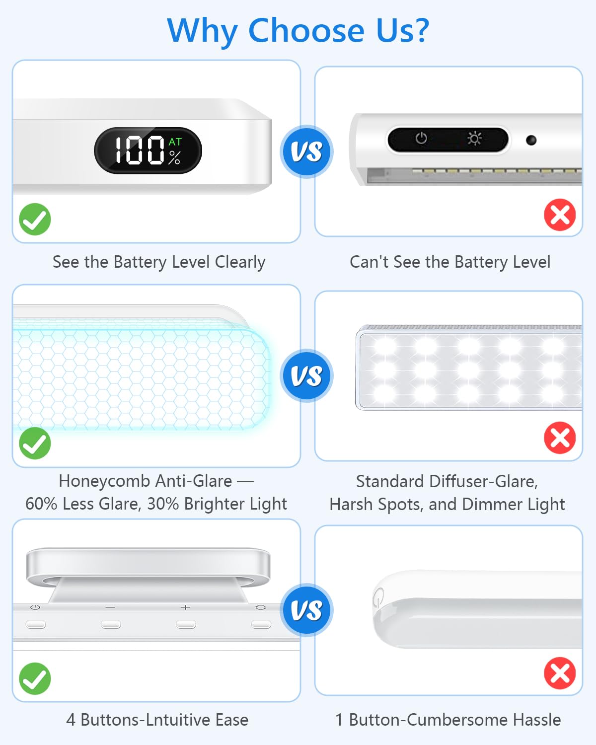 WILLED 5W Led Light Bar with Remote Control, 2500mah Eye-Friendly Vanity Lights Stick On, 3 Color Temperatures Mirror Lights, Bu