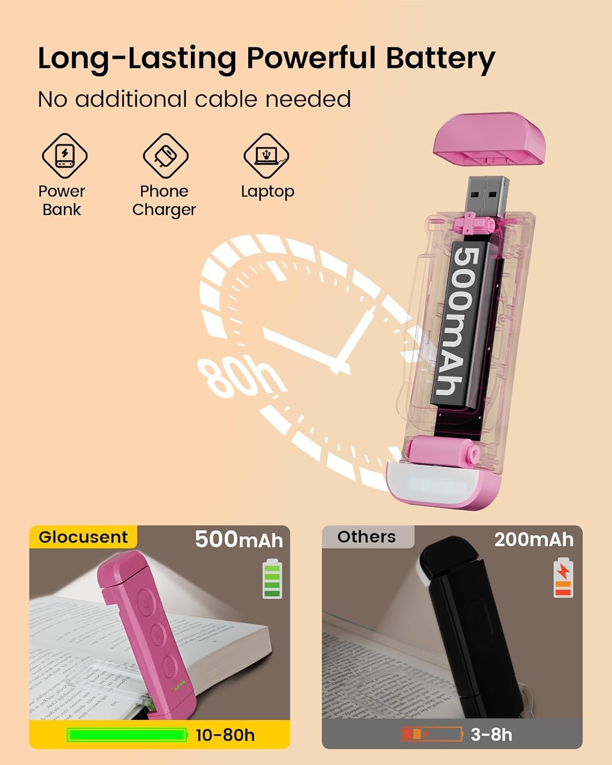 Glocusent USB Rechargeable Book Light, Clip-on LED, 3 Amber Colors, 5 Brightness Levels, Compact, Model A15, Small