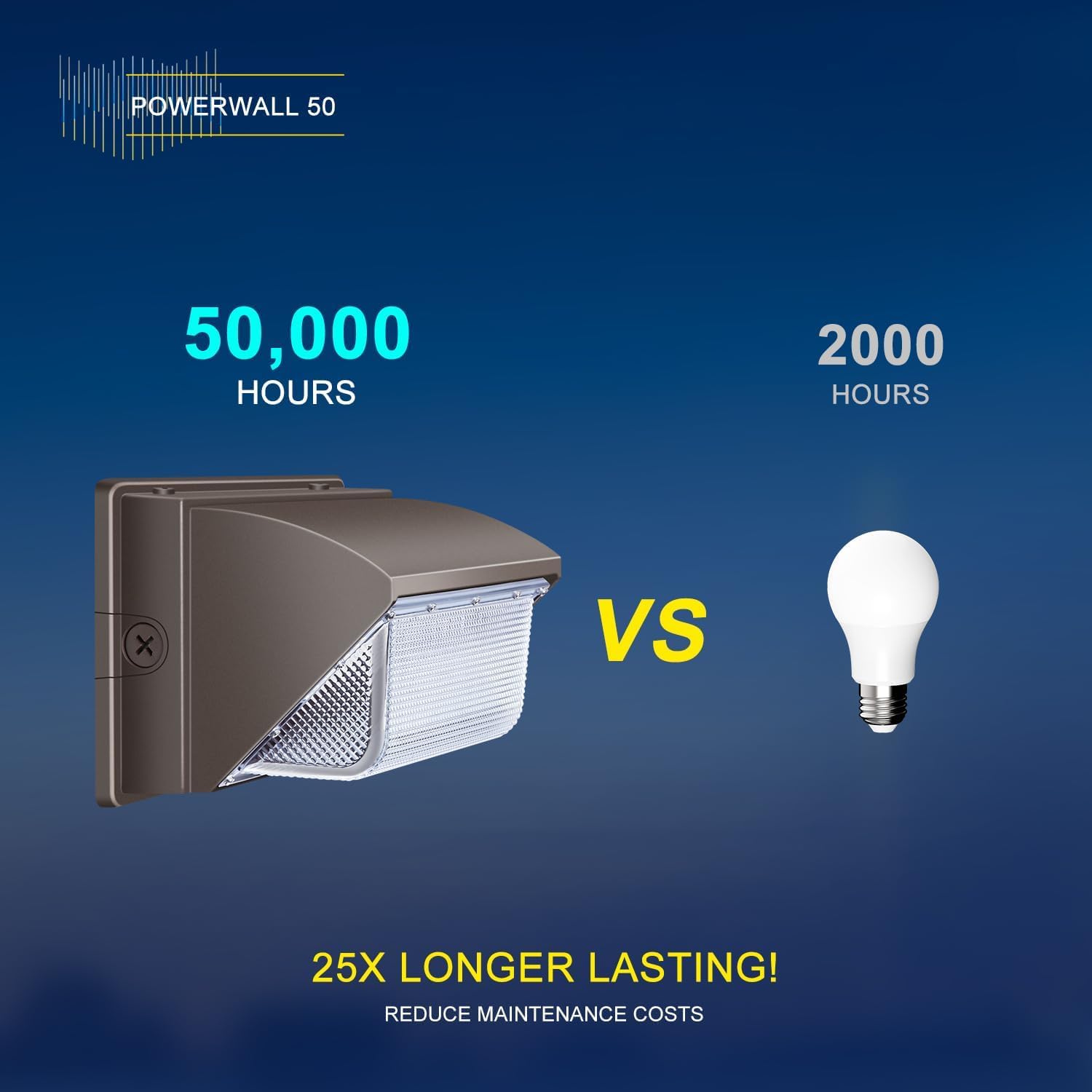 Ledmo Led Wall Pack Light  15840Lm Daylight Outdoor Security Lighting  Commercial And Industrial Outdoor Wall Pack Lights  5000K Ip65 Waterproof For Garage Yard 120W 6 Pack No Photocell