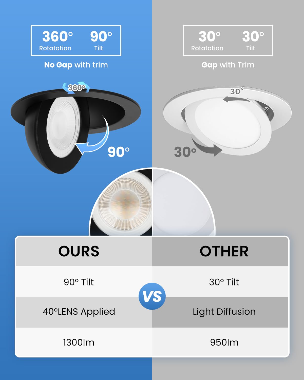 Popanu Led Gimbal Recessed Light - 6'' 12W Eyeball 1300Lm Spotlights Black Trim 90 Tilt Swivel Soffit 5Cct Adjustable Indoor Dim