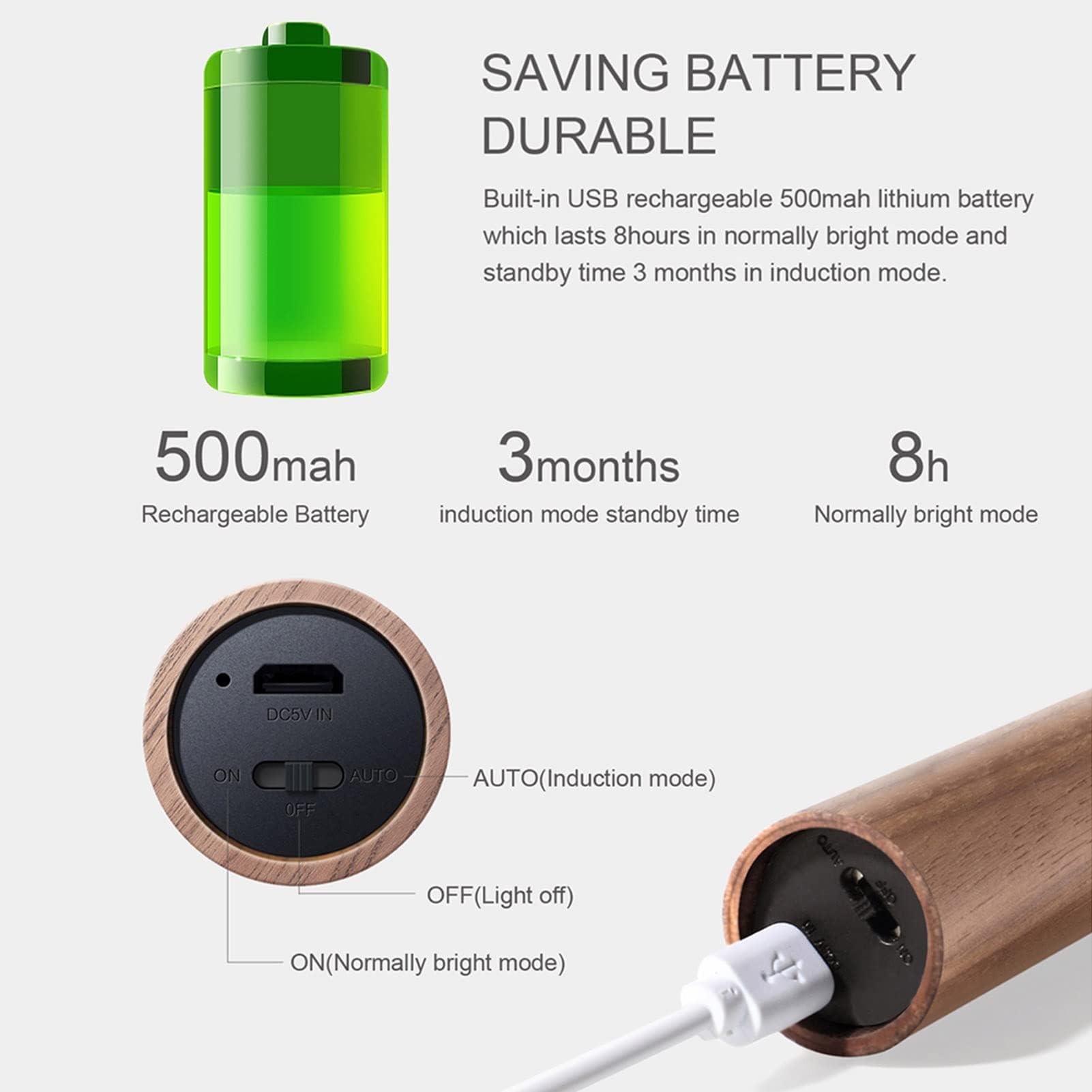 Landgoo Wooden Motion Sensor Night Lights Magnet Body Sensor Hallway Night Lights Rechargeable Led Light Portable Stairway Night