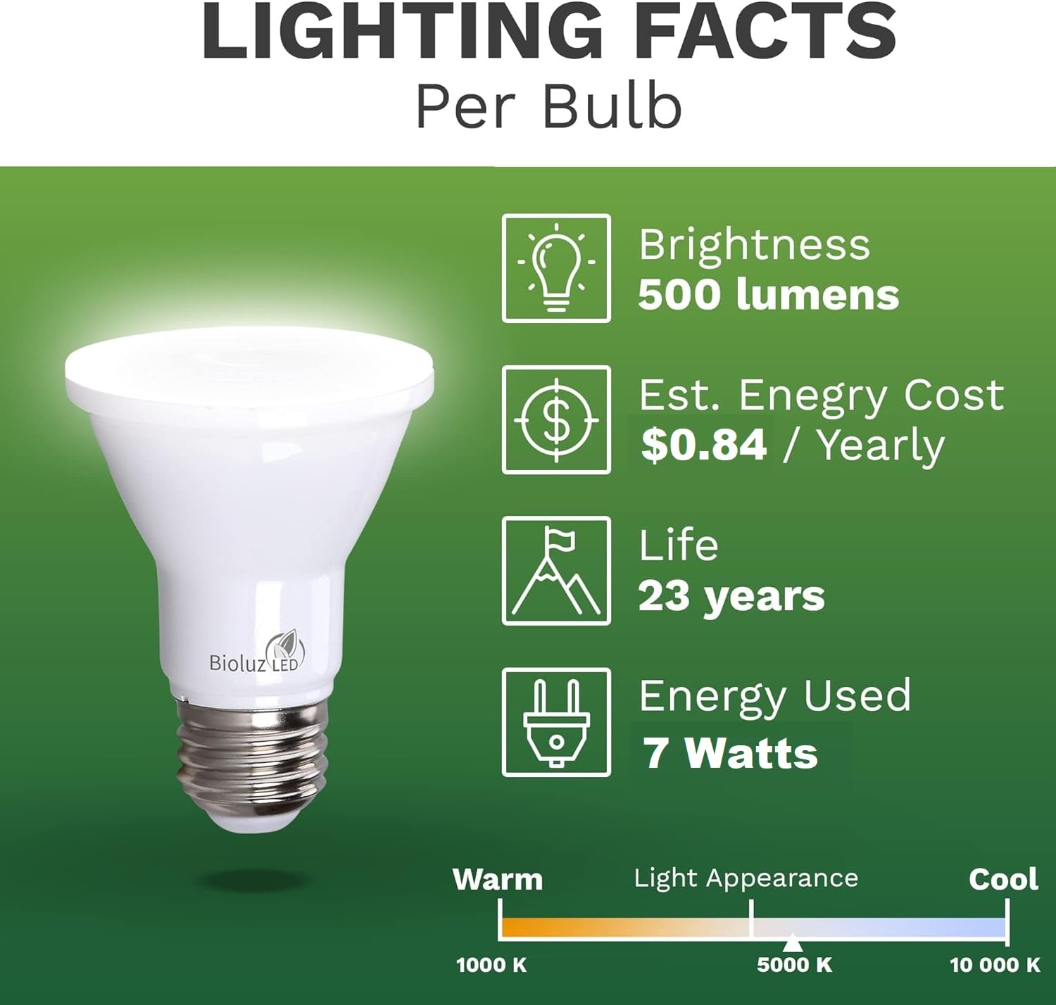 Bioluz LED PAR20 Bulbs 4 Pack, 5000K Daylight, Dimmable, 50W Equivalent, E26 Base, 7W, UL Listed