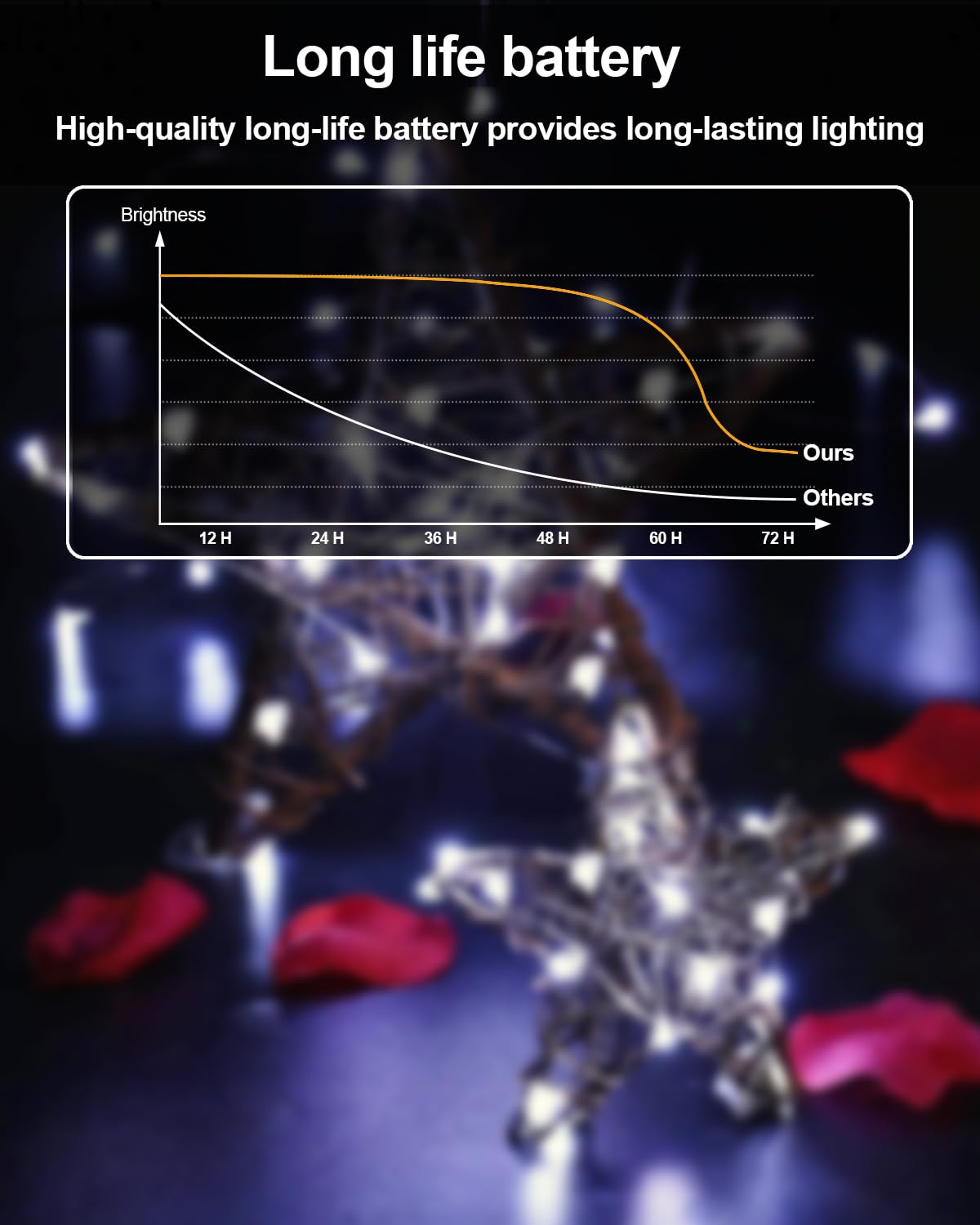 20 Pack Fairy Lights Battery Operated 3.3Ft 20 Led Mini String Lights Twinkle Lights Copper Wire Firefly Starry Lights For Mason Jars Wedding Party Christmas Centerpiece Table Decorations, Cool White