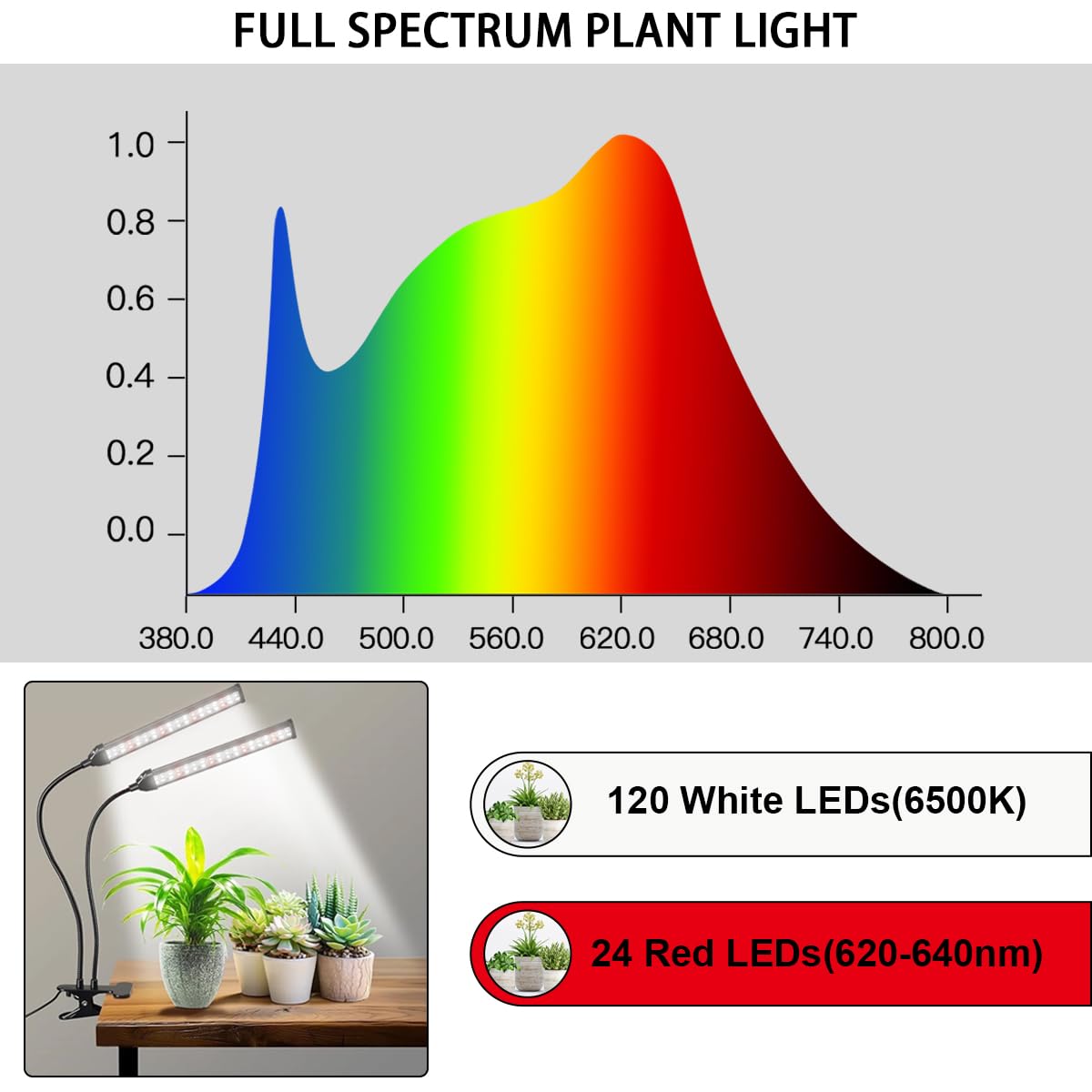 Grow Light Led Gooseneck Lamp,6500K 80W Full Spectrum 144 Led Plant Lamp Clip-On Desk For Indoor Plants Growing, Timer Setting 4/8/12/18H & 5 Dimmable Levels