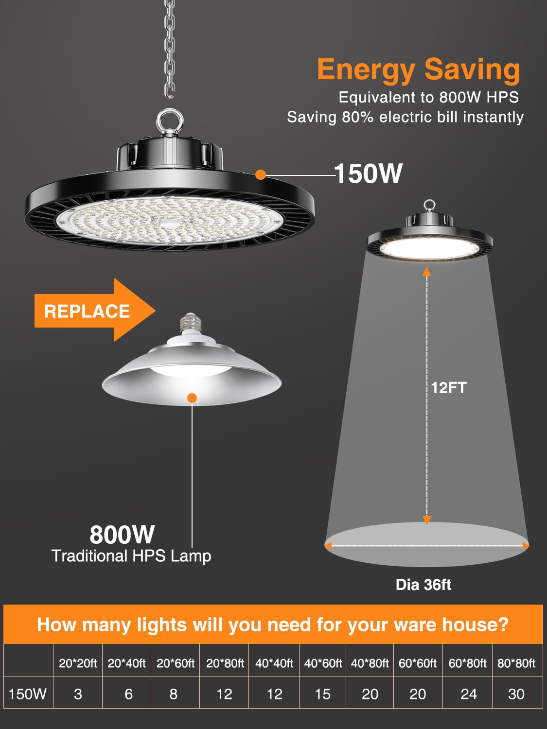 ONLYLUX UFO LED High Bay Lights 150W 6 Pack, 5000K Super Bright Daylight, Aluminum, Model OL-BL5K-6P-150