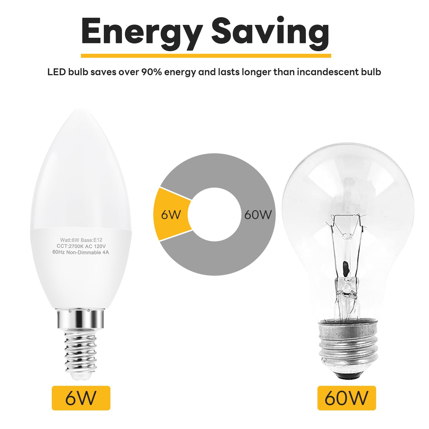 Hengbo Led E12 Led Candelabra Bulbs, 60W Equivalent E12 Light Bulbs, C37 Candle Base Chandelier Light Bulbs, Warm White 2700K, N