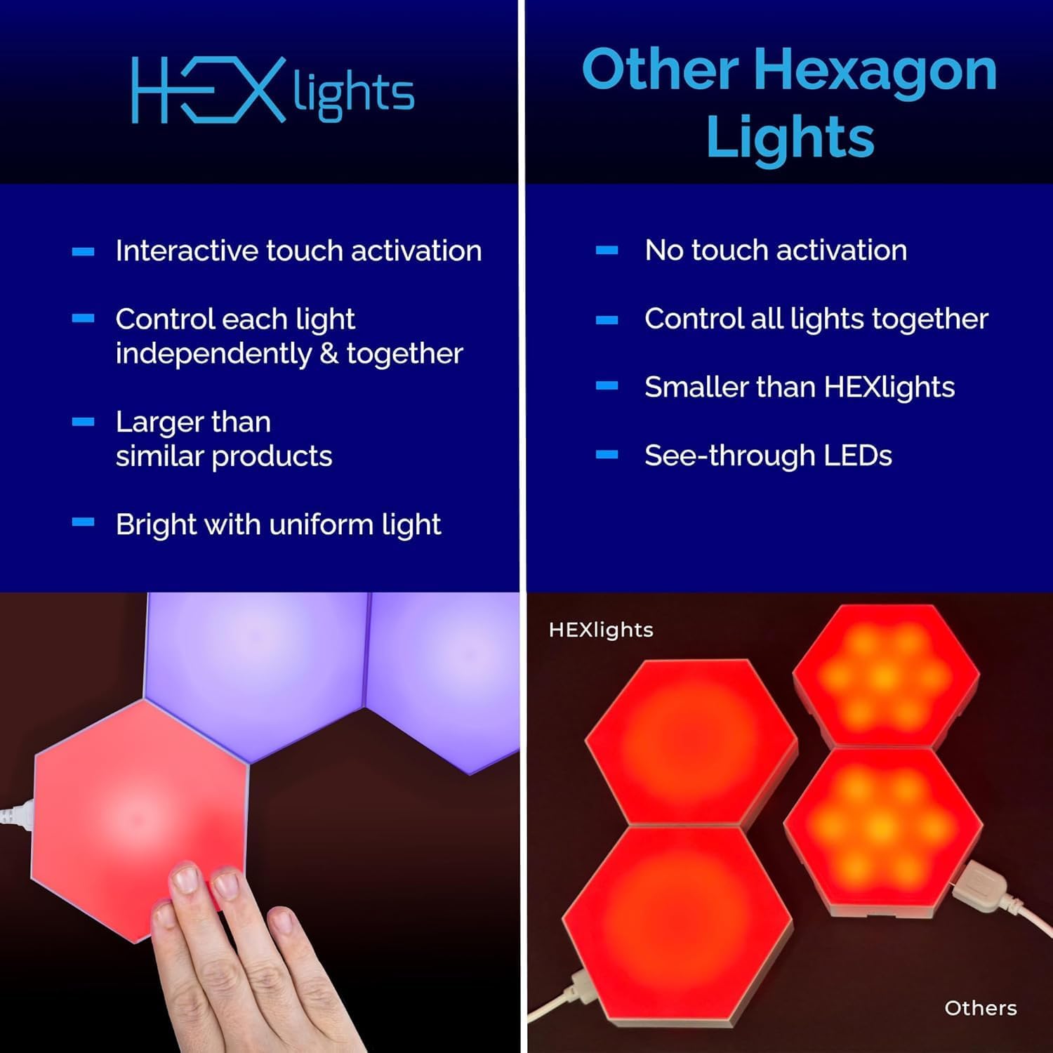 Emberela HEXlights 3pk Touch Hexagon Sensory Lights - Remote Control, Autism-Friendly, Table Stand Included