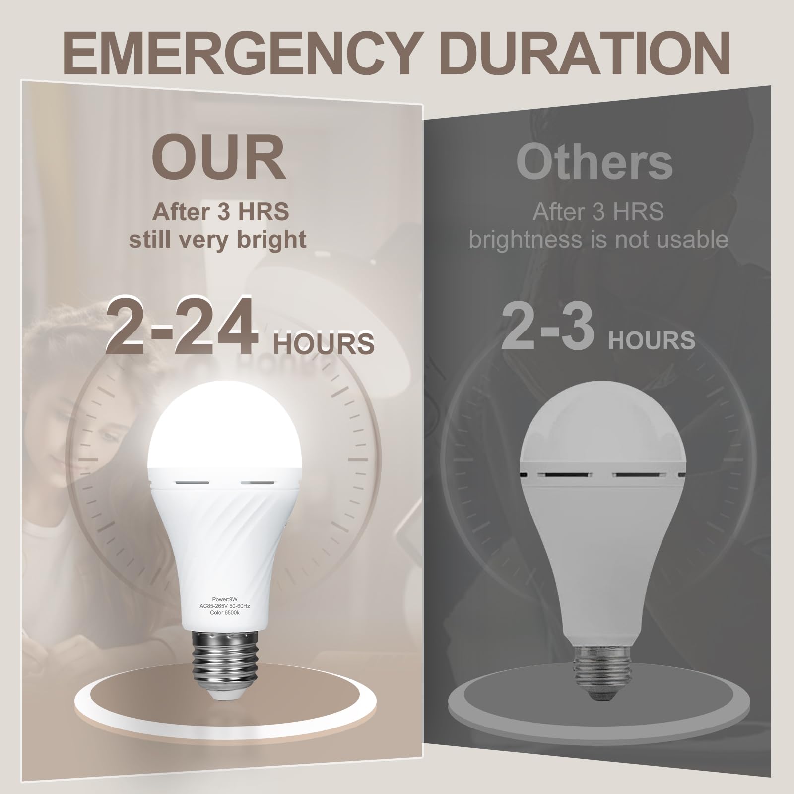 10 Packs Rechargeable Light Bulbs,Emergency Light Bulbs Socket Self-Charging, 6500K Battery Powered Light Bulb For Lamps And Wal