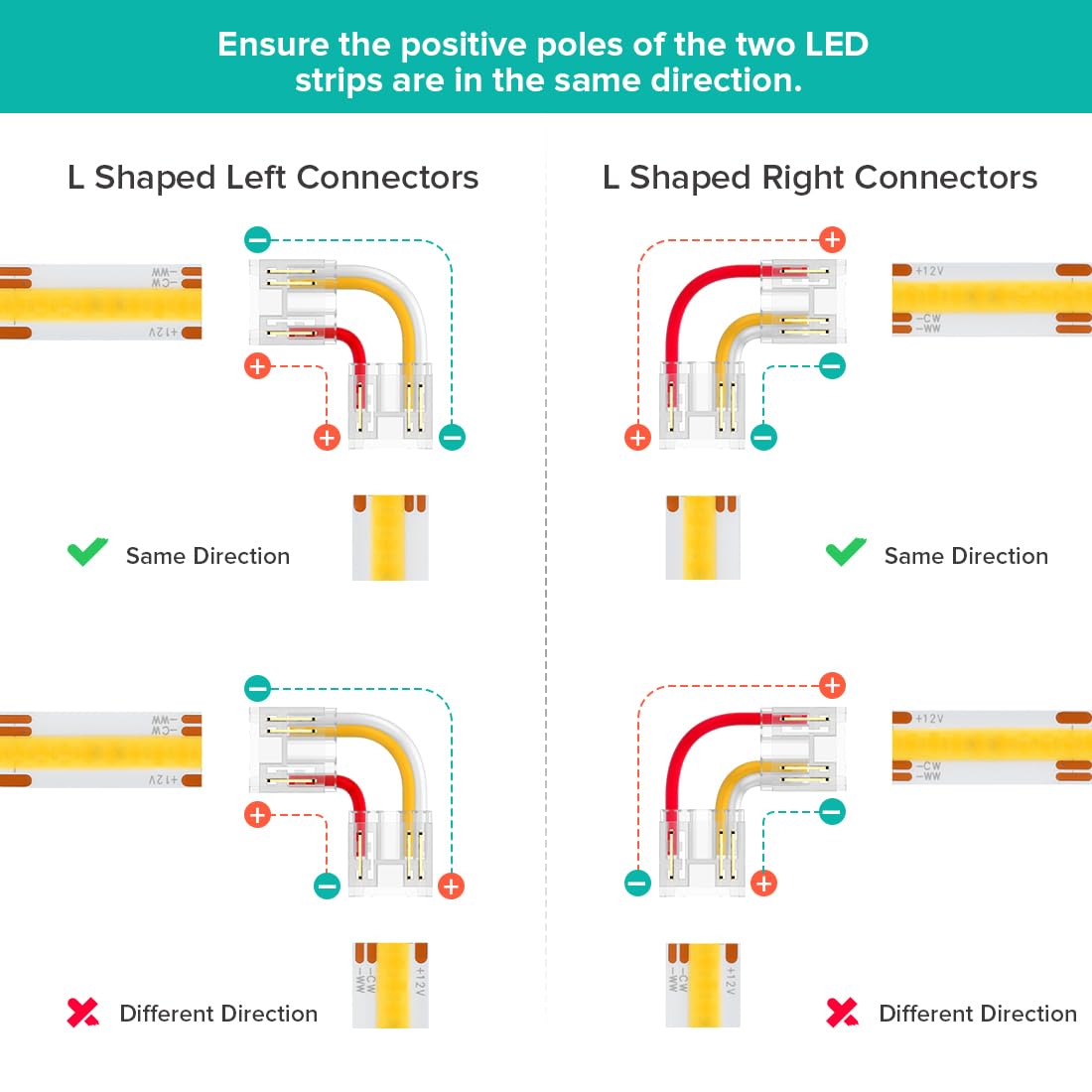 BTF-LIGHTING FCOB 10mm 3PIN Connector Kit for COB LED Strip Lights, L-Shaped, Multicolor, Model 3PIN-10MM-FCOB-BB