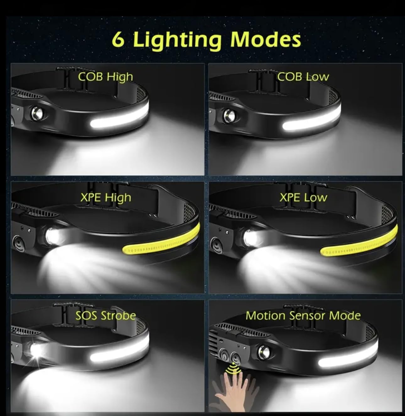 1 Headlamp Rechargeable, 270 Wide Beam, Motion Sensor, 10W, Weatherproof, 1000Lumen, 2 Light Source, For Camping, Hiking, Runnin