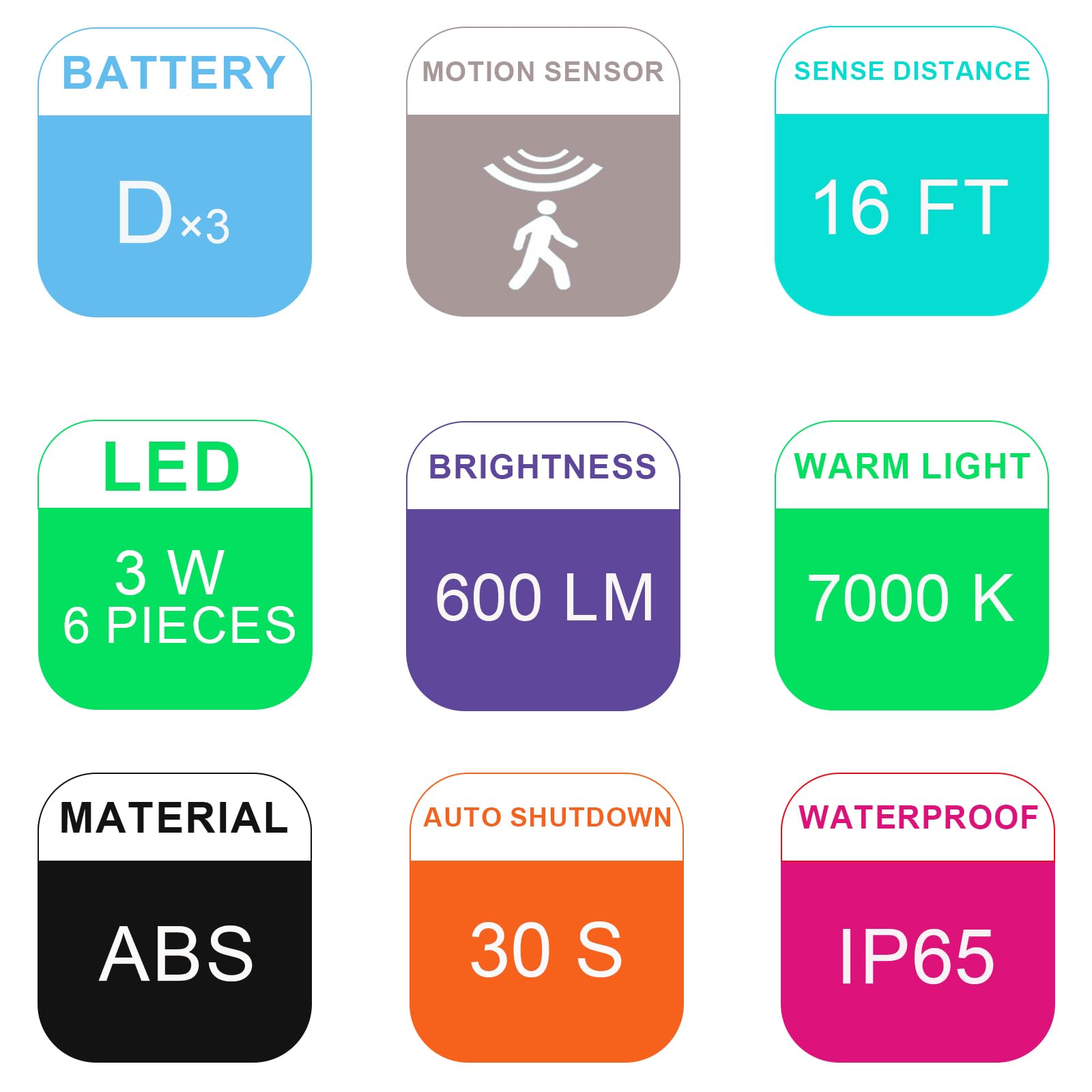 Woenergy Battery Motion Sensor Light, 600 LM, 6 LEDs, 2 Pack, Black, Waterproof, 360° Adjustable, Model YY4018-6-2