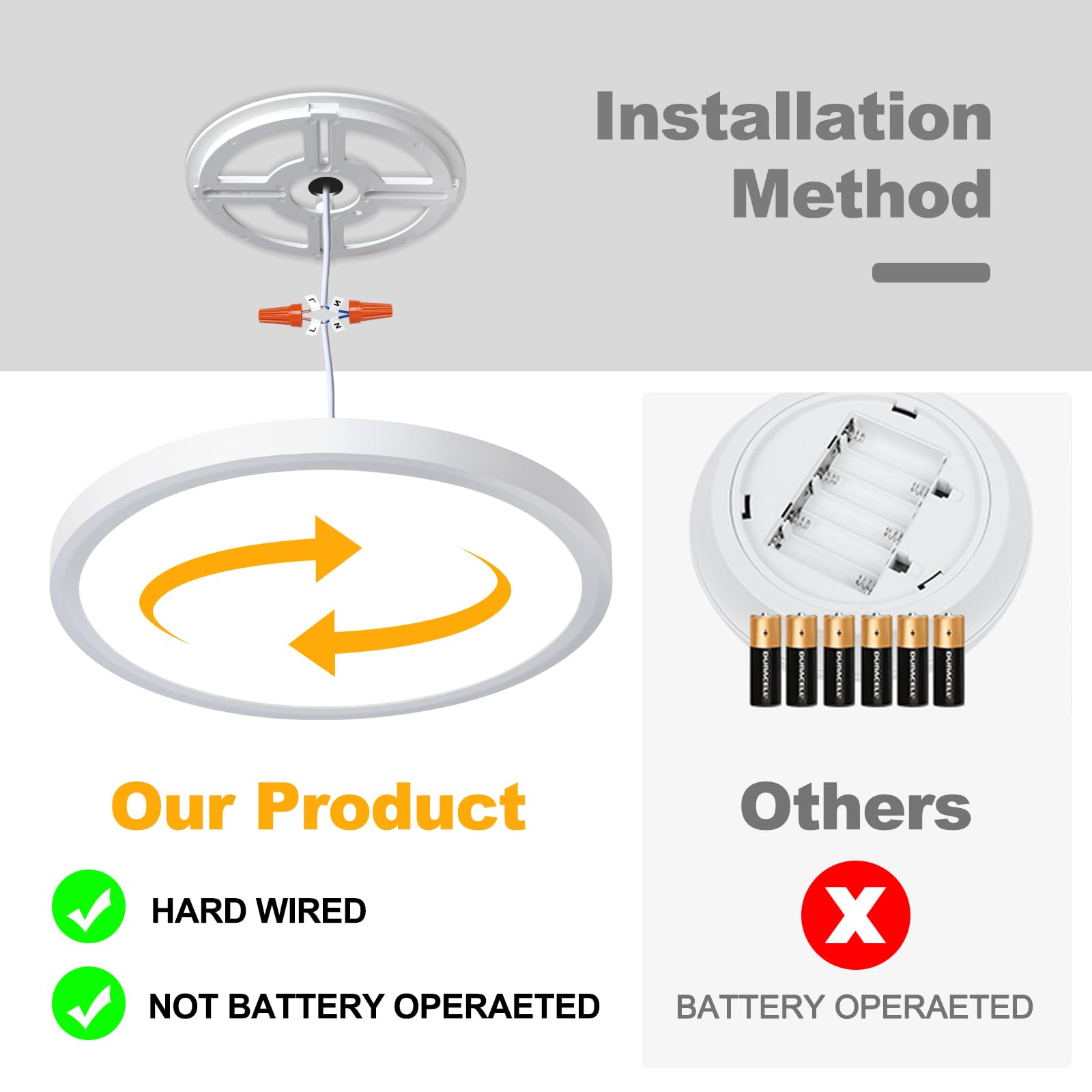 Unicozin Dimmable Ceiling Light With Remote Control, 8.7Inch 18W 3000K-6000K Light Color Adjustable, Round Led Flush Mount Ceili