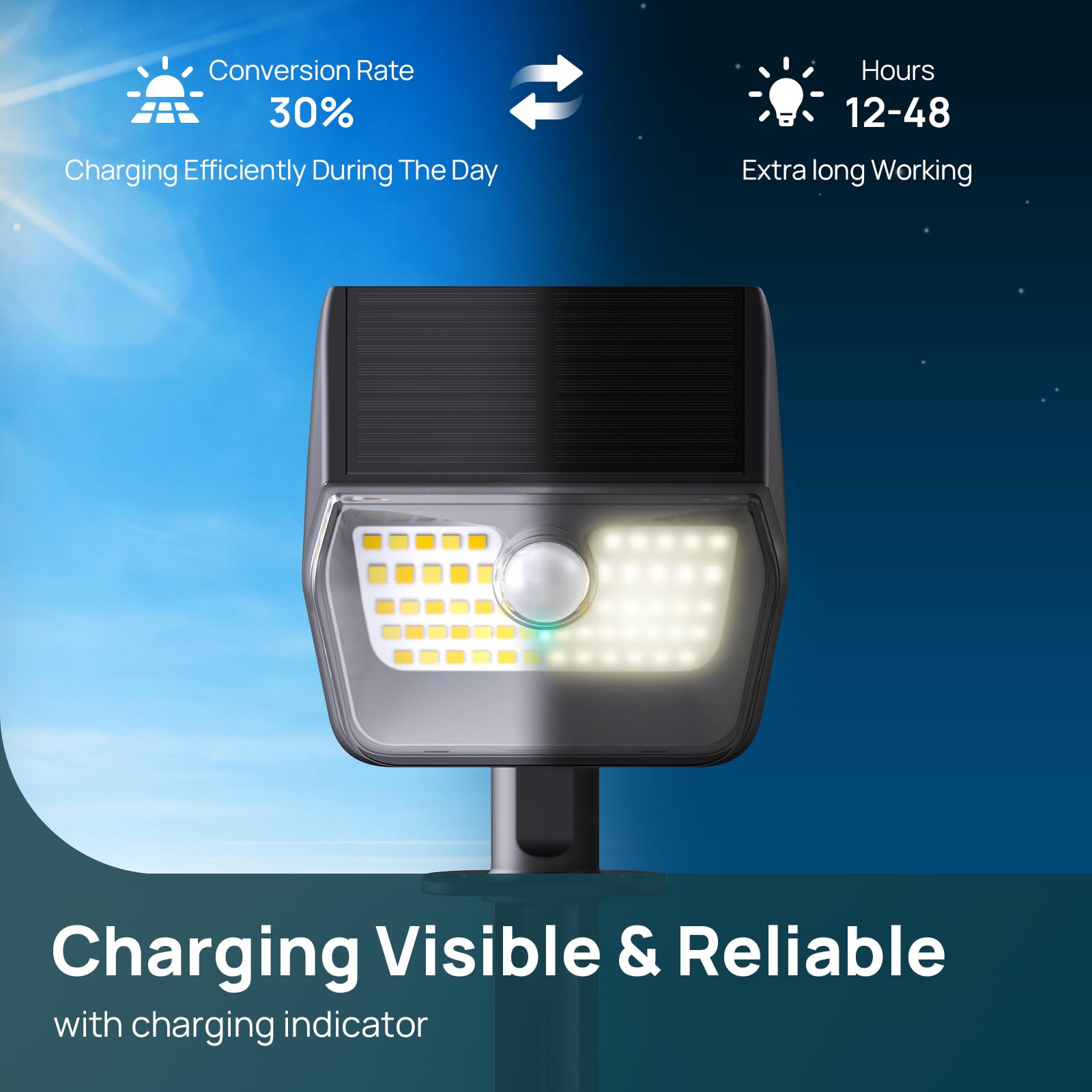 Linkind Solar Lights Outdoor Waterproof Ip67, 3000K/6500K Solar Motion Sensor Lights With 6 Modes, 60 Leds Solar Powered Spot Li