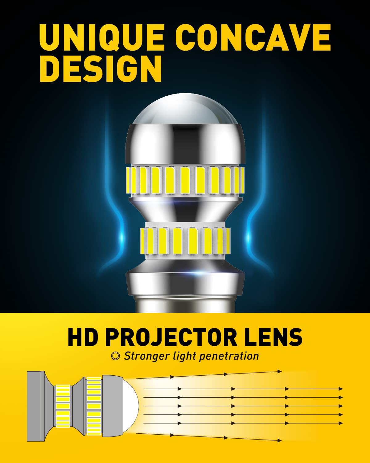 AUXITO 1157 LED Bulb - 400% Brighter, 6000K White Light for Backup, Reverse, Blinker, Tail, Parking & Brake Lights - 1157/