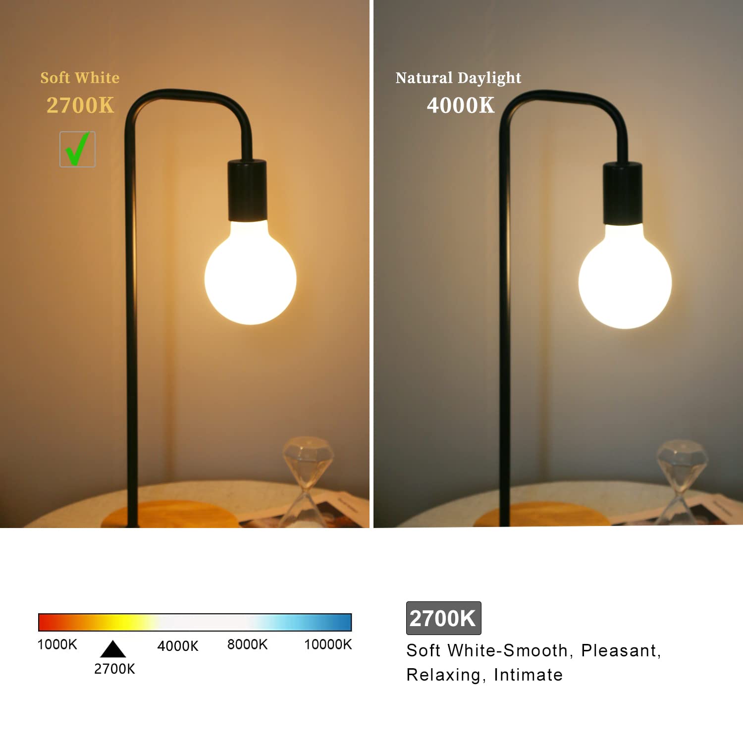 Meilux 2 Pack G40(G125) Globe Led Light Bulbs, 5.5W Dimmable 50 Watt Equivalent Led Edison Bulbs, Neutral White 4000K, 600Lm, E2