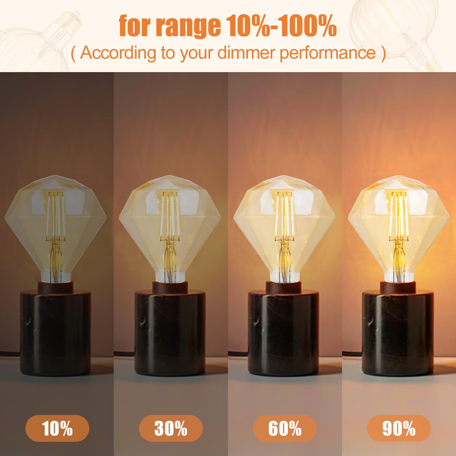 SD LUX Vintage LED Edison Bulb 6W Dimmable G40 Globe 2 Pack Soft White 2700K E26 Model 110PJZ