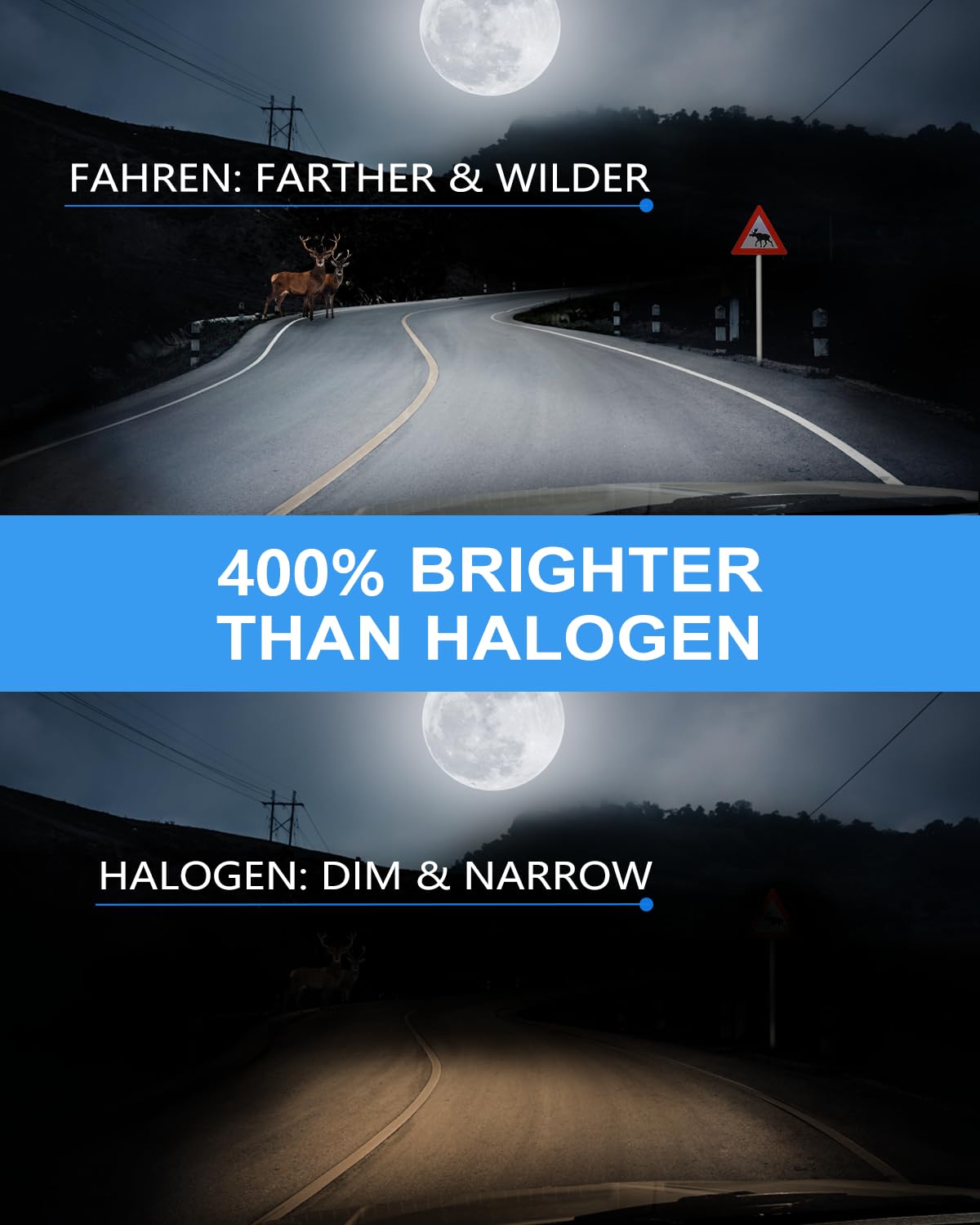 FAHREN H11/H8/H16 LED Fog Light Bulbs - 350% Brighter, 6000 Lumens, 6500K Cool White, Fanless Conversion Kit, Pack of