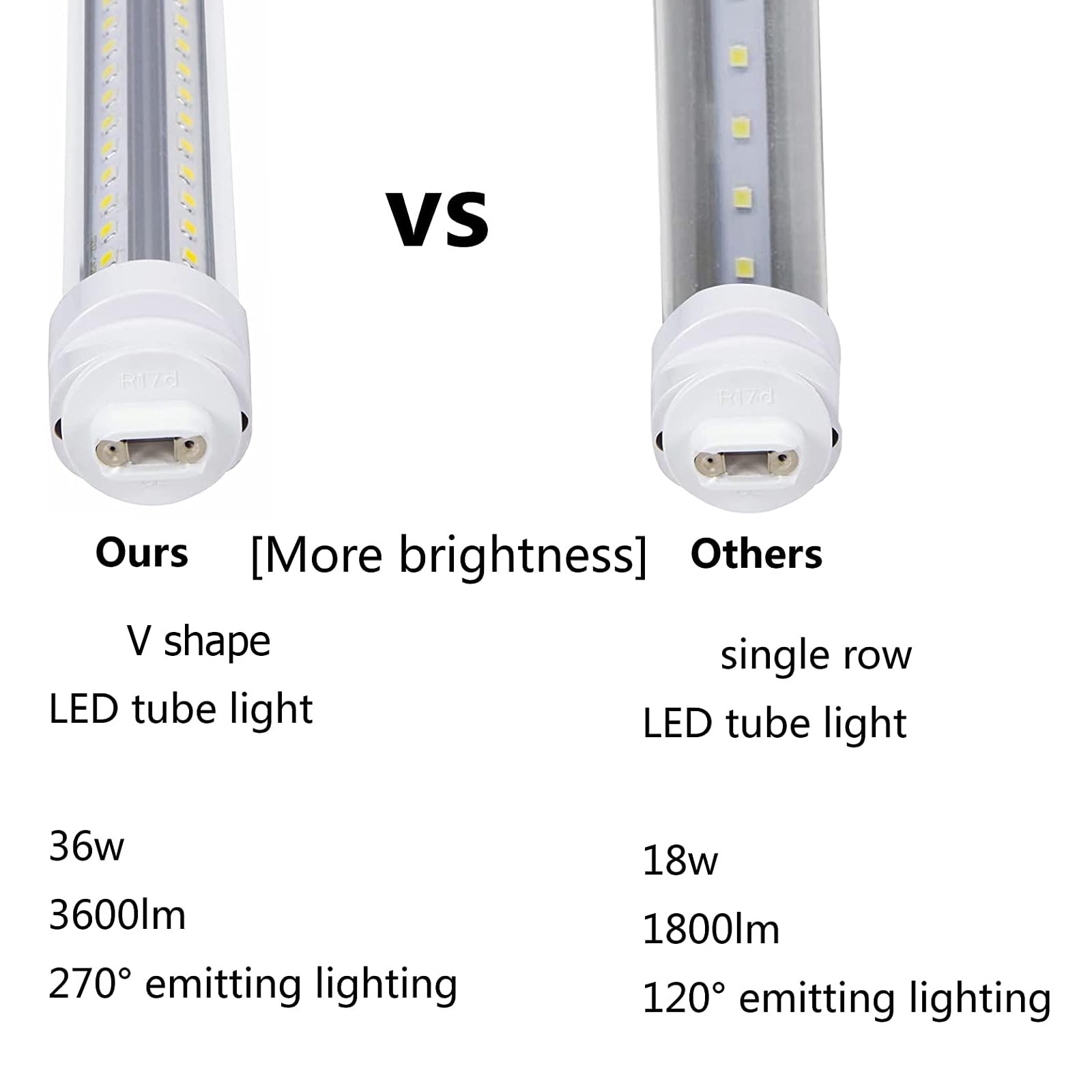 Gocuces 4Ft T8 Led Tube Lights,36W 3600Lm,Daylight White 5000K,R17D Base,45.8 Inches End To End,60W F48T12 Cw Ho Fluorescent Bul