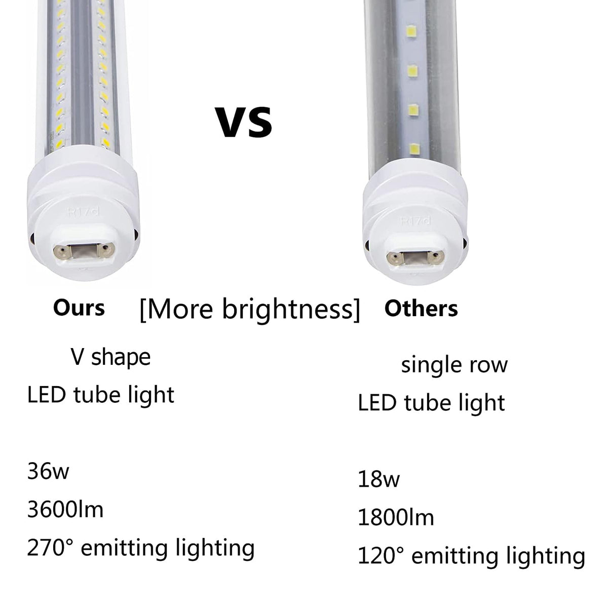 T8 Letters GOCuces 4ft T8 LED Tube Lights, 36W, 3600lm, R17d Base, White, Ballast ...