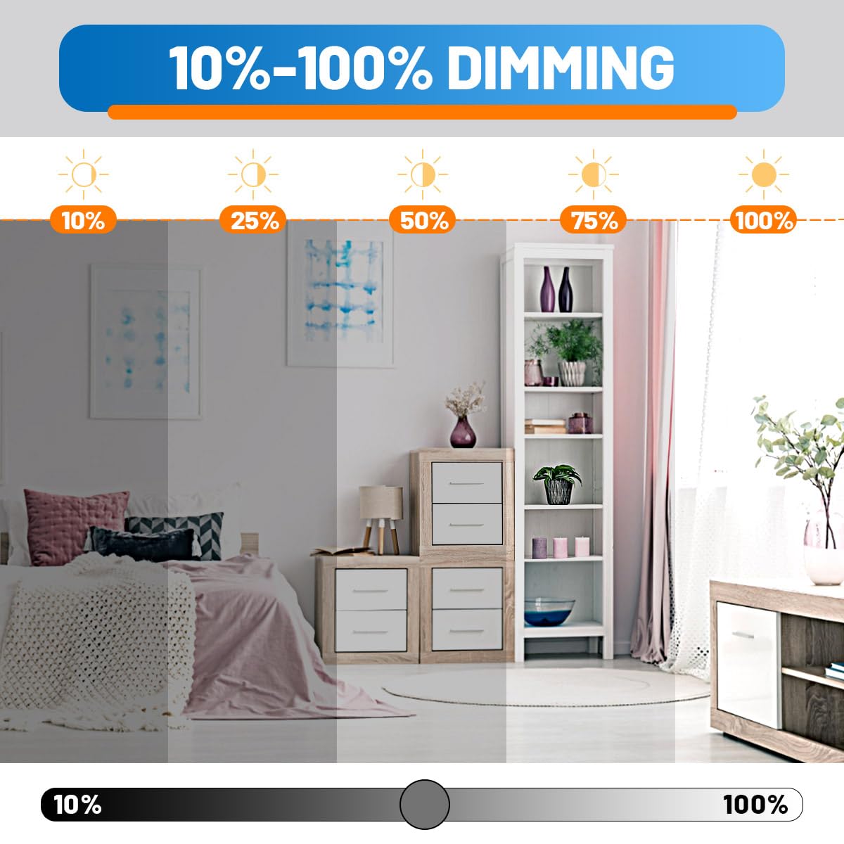 Allsmartlife Led Flush Mount Ceiling Light Fixture 1 Pack, 15.8 Inch 32W 4320Lm Flat Ceiling Light, 3000K/4000K/6500K, Round Cei