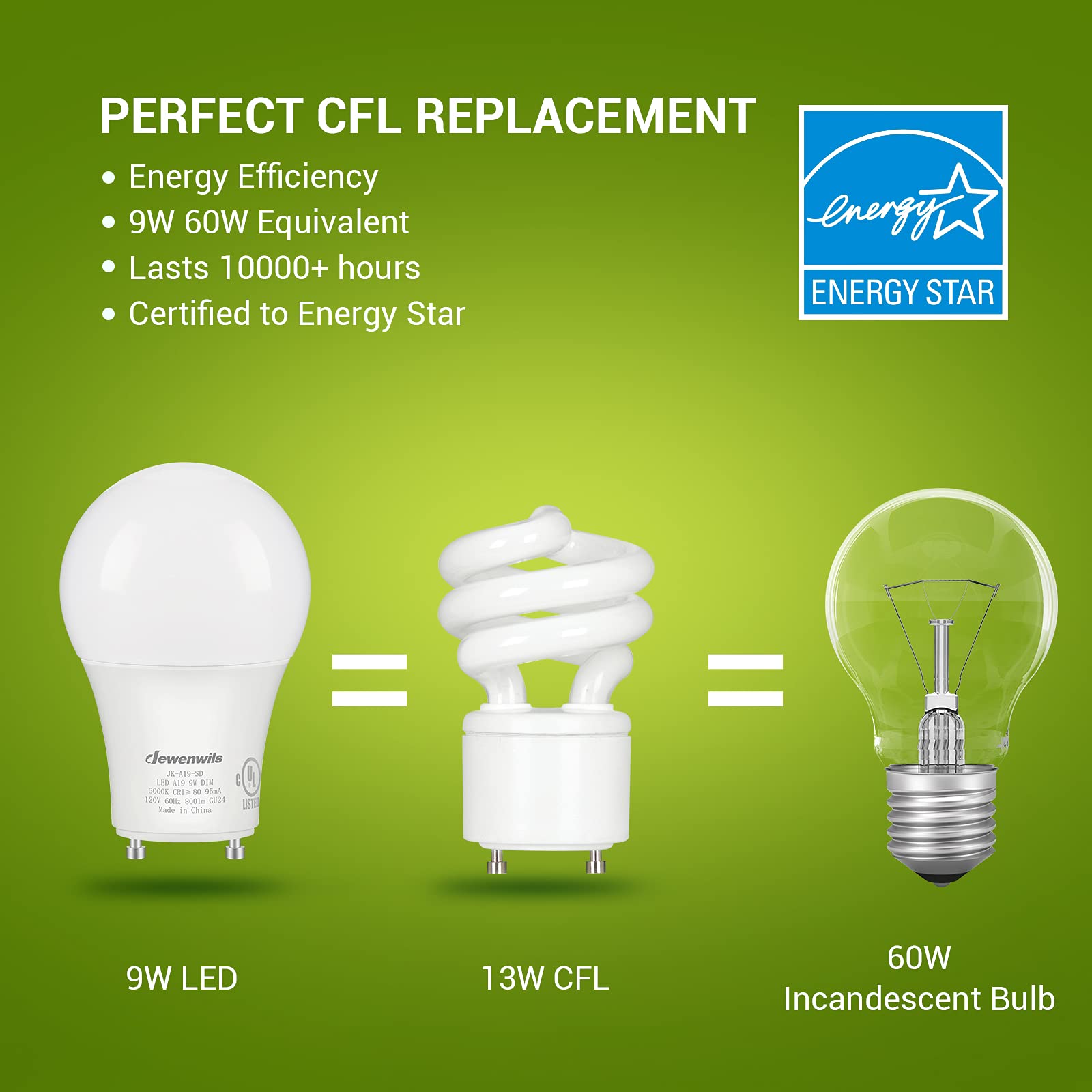 Dewenwils Gu24 Led Light Bulb, 60W Equivalent, Dimmable 2 Prong Light Bulbs, 5000K Daylight White, 9W 800 Lumens, A19 Shape Bulb