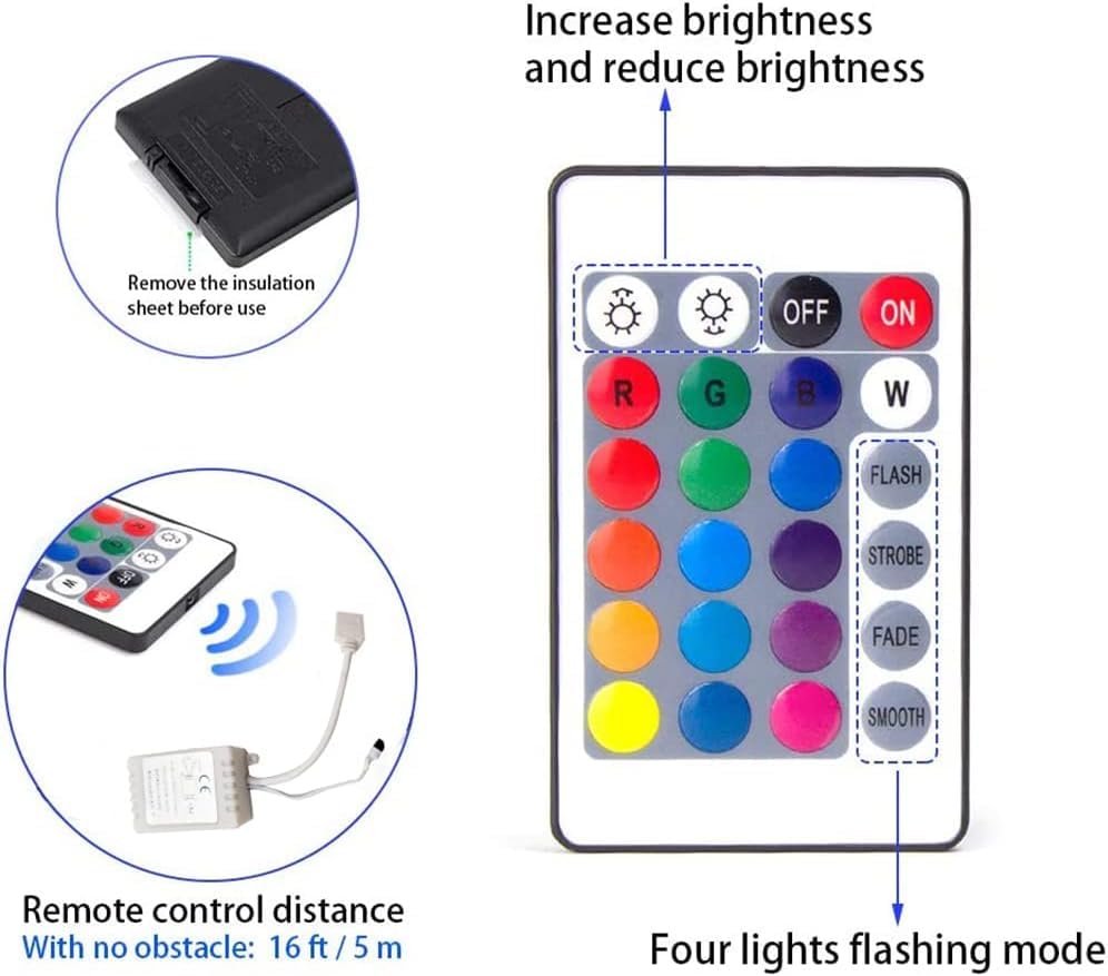 Jorunhe 1.5W White LED Mini Surface Mounted Light, Pack of 2, Colorful, Model 3247, Plastic