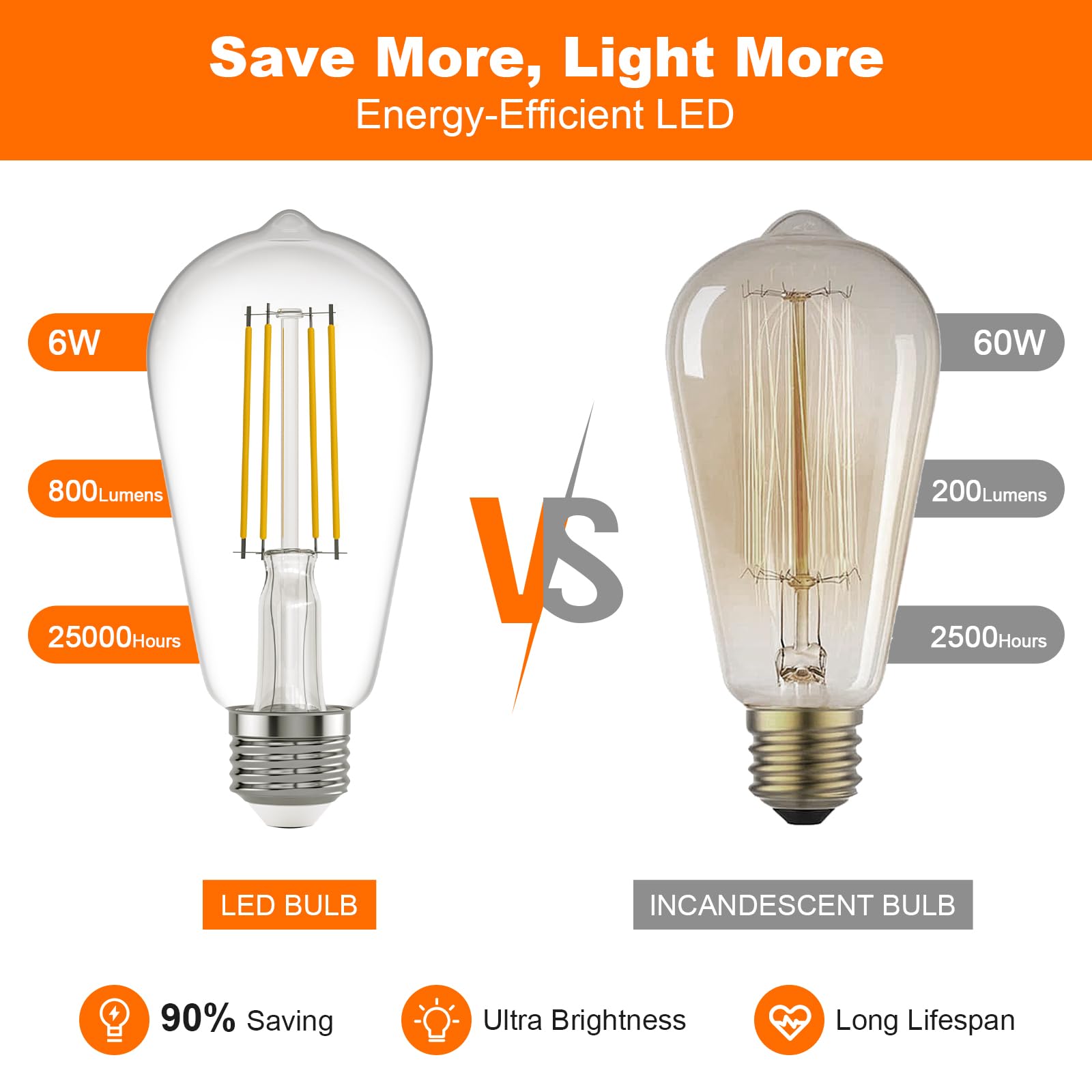 Kawaya E26 Led Edison Bulbs: 6W Equivalent 60 Watt Dimmable Led Light Bulbs - Vintage Warm Lights 2700K 800 Lumens High Brightne