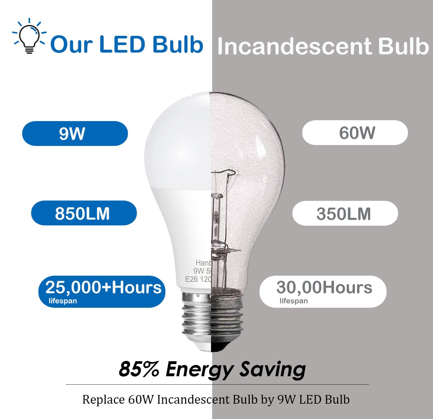Hanbaak E26 Led Bulb, 60W Equivalent Light Bulb, 9W Medium Screw Base Bulb, Non-Dimmable, Daylight White 5000K 4 Packs