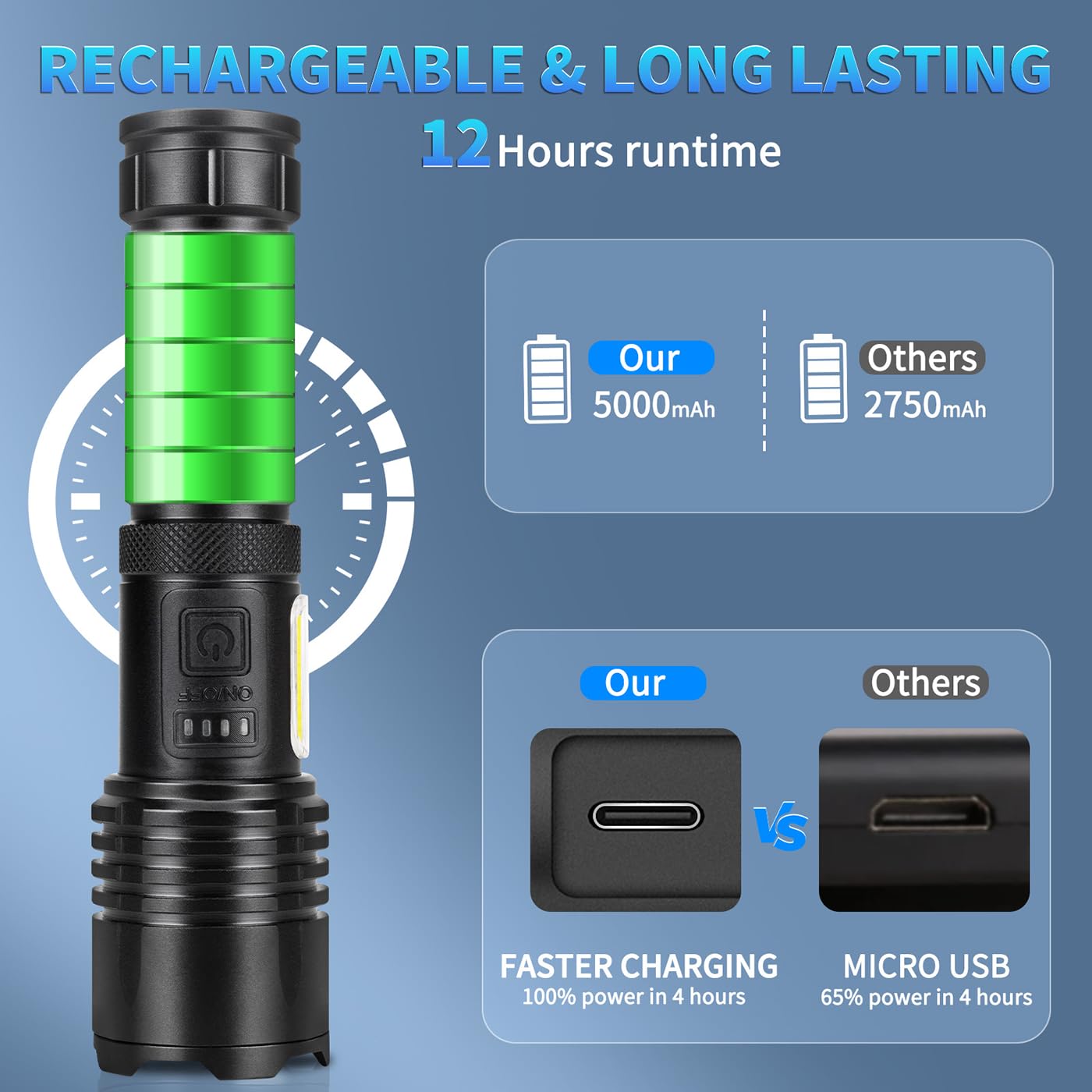 BEFAMALI Rechargeable Flashlight, 99000 LM, 7 Modes, Waterproof, Aluminum, Black, Model M005-COB