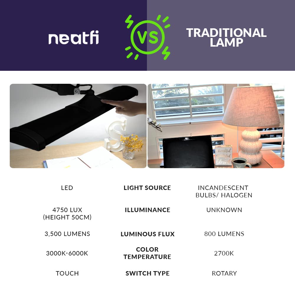 Neatfi Led Desk Lamp, 3,500 Lumens, 3 Light Modes, Dimmable, 45W, Touch Control, 26 Inch Wide Metal Shade, 540 Smd Leds, Directi