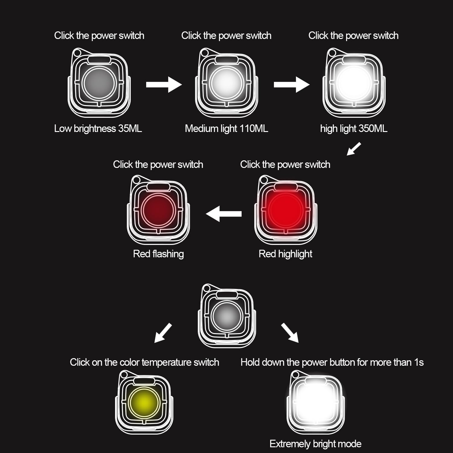 Sunrei Mini Portable Led Rechargeable Magnetic Work Light, 180° Rotating, 500Lm, Bi -Color Temperature, Magnetic&Hook, Ipx5 Waterproof For Camping, Car Repairing