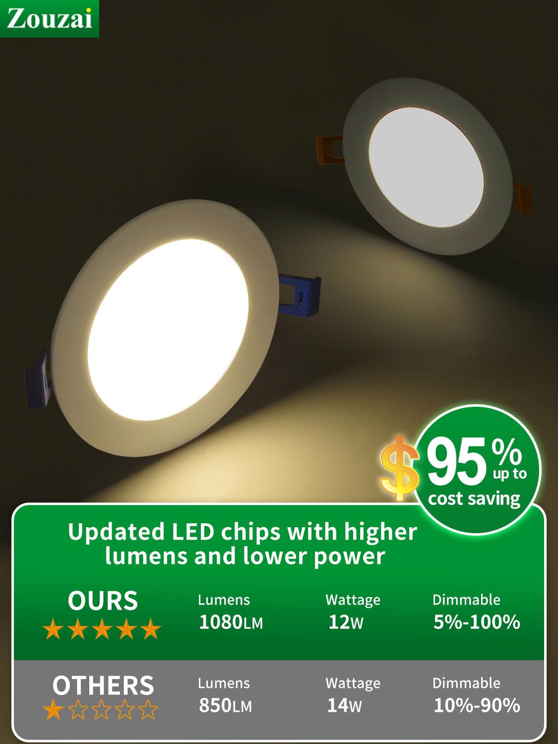 Zouzai 12 Pack 6 Inch 5000K Ultra-Thin LED Recessed Lights, 12W Dimmable, ETL & Energy Star Certified, High Brightness, Ra