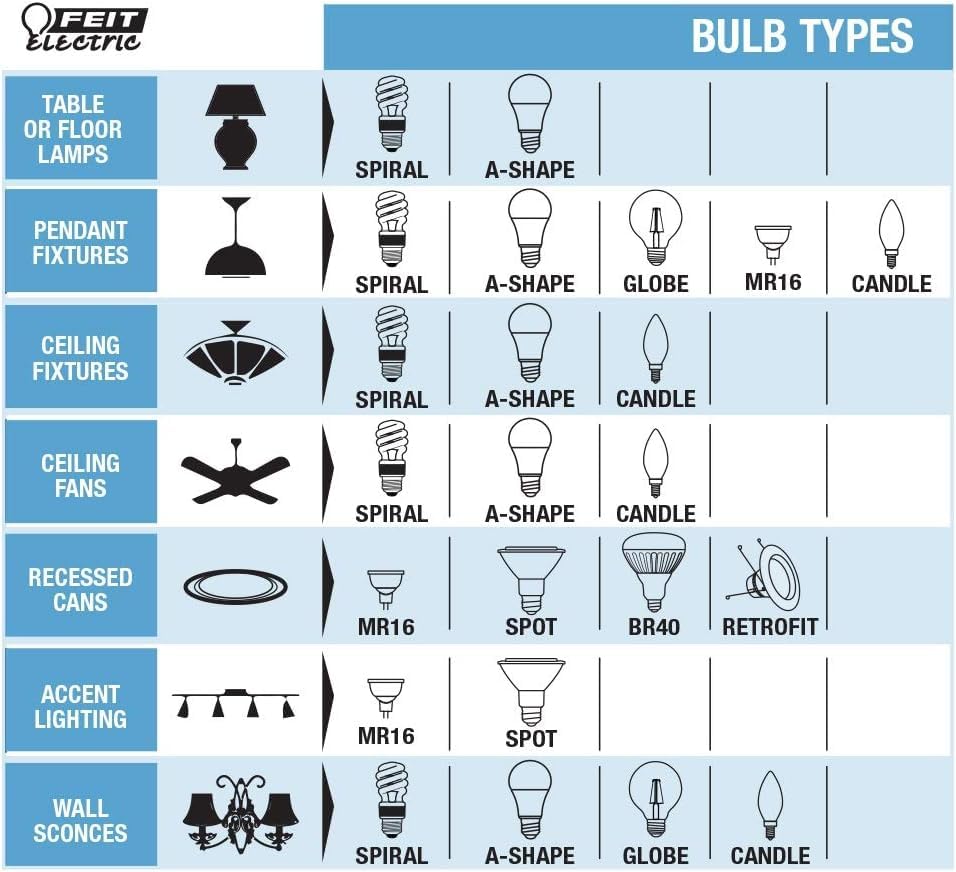Feit Electric LED Light Bulb T6 Special Use 15W Equivalent 1 Count Warm White BPT6/SU/LED Plastic